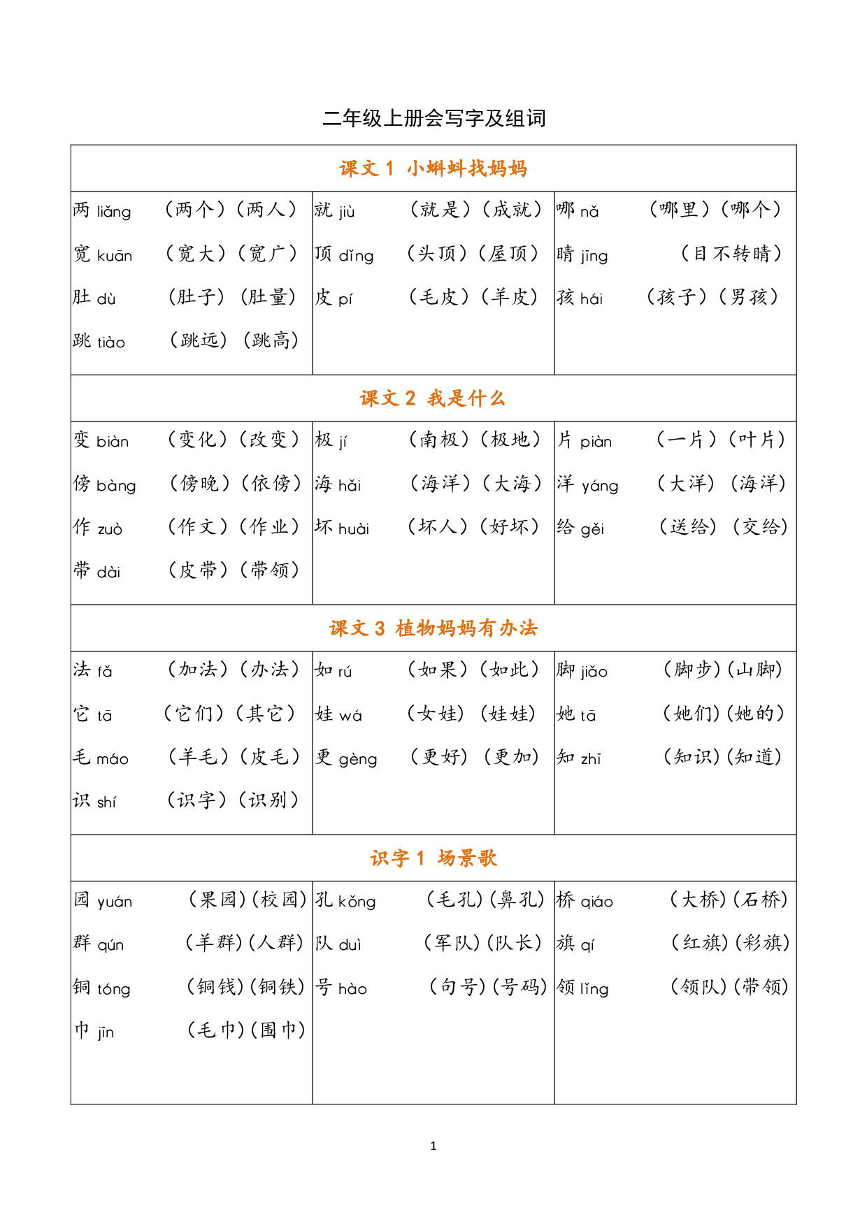 二（上）语文写字表生字组词.pdf 第1页