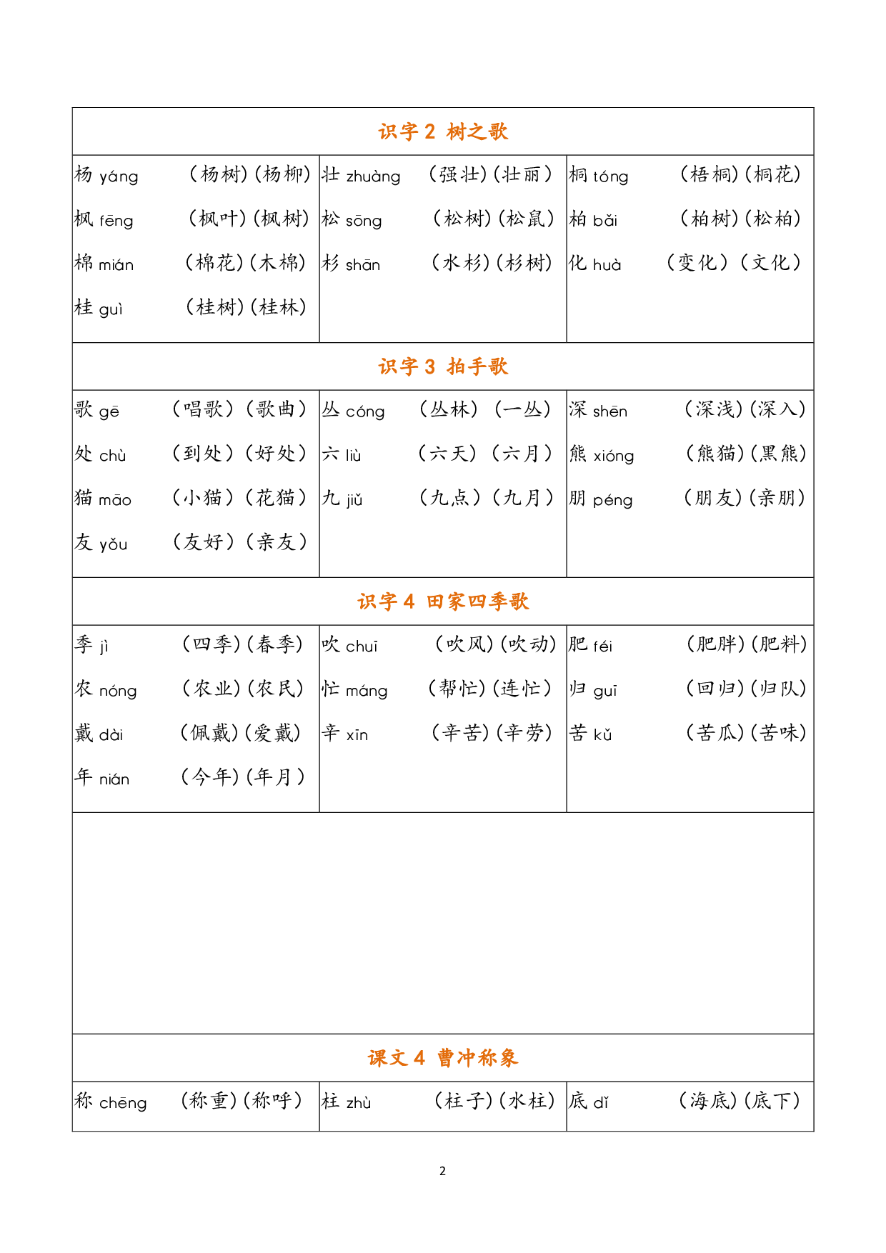 二（上）语文写字表生字组词.pdf 第2页