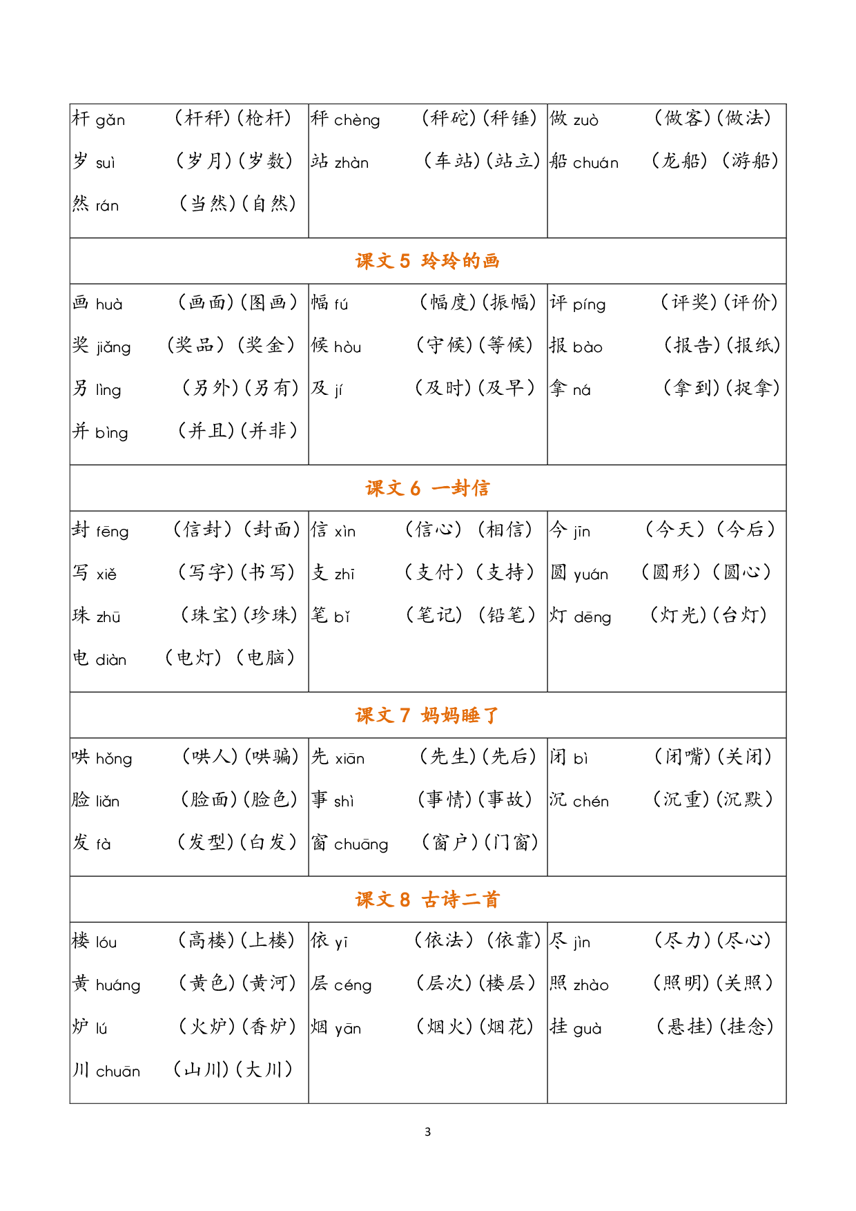 二（上）语文写字表生字组词.pdf 第3页