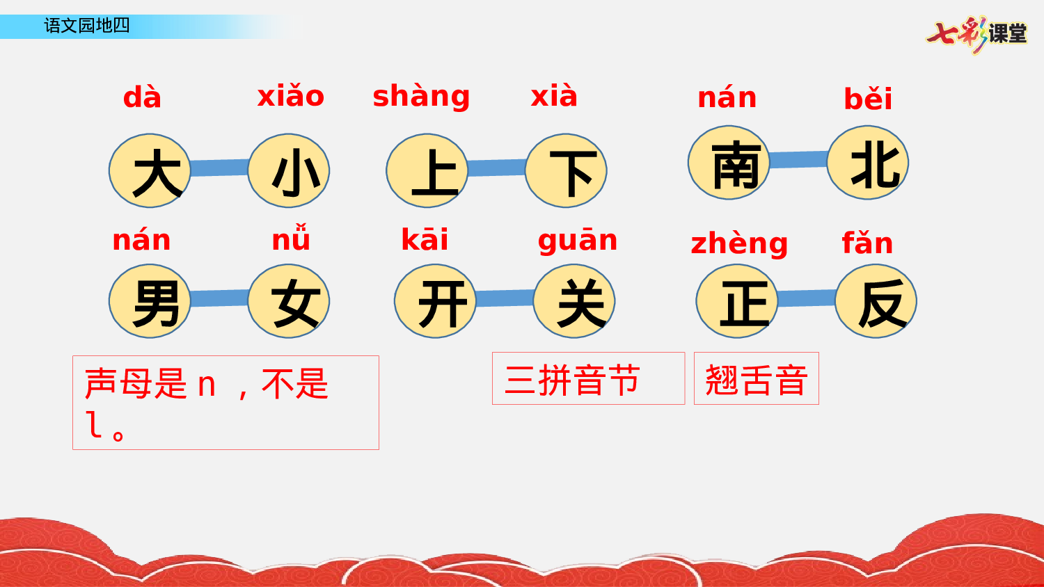 语文园地四一年级（上）语文课件14.pptx 第3页
