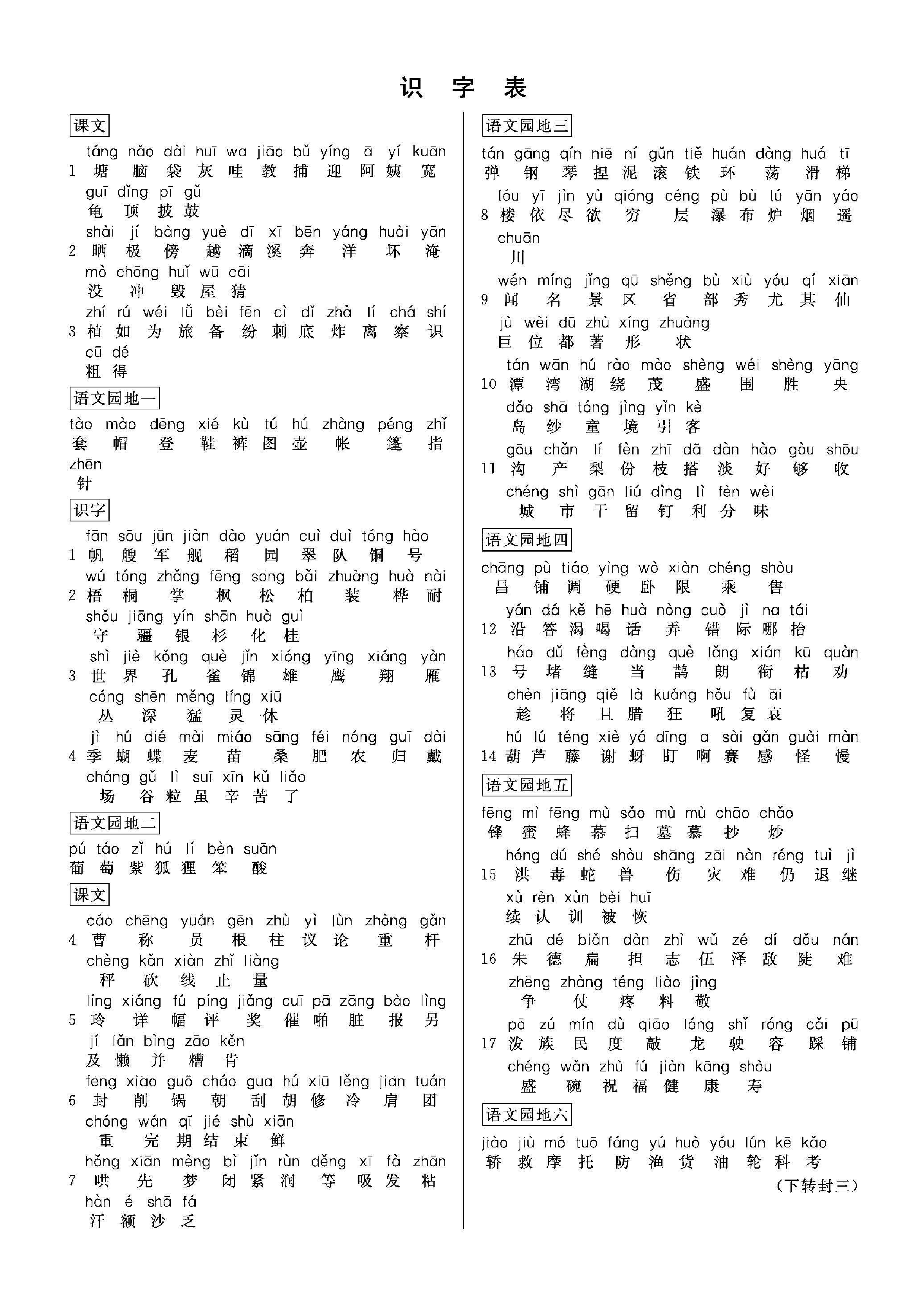 二（上）语文七彩课堂语文预习卡.pdf 第2页