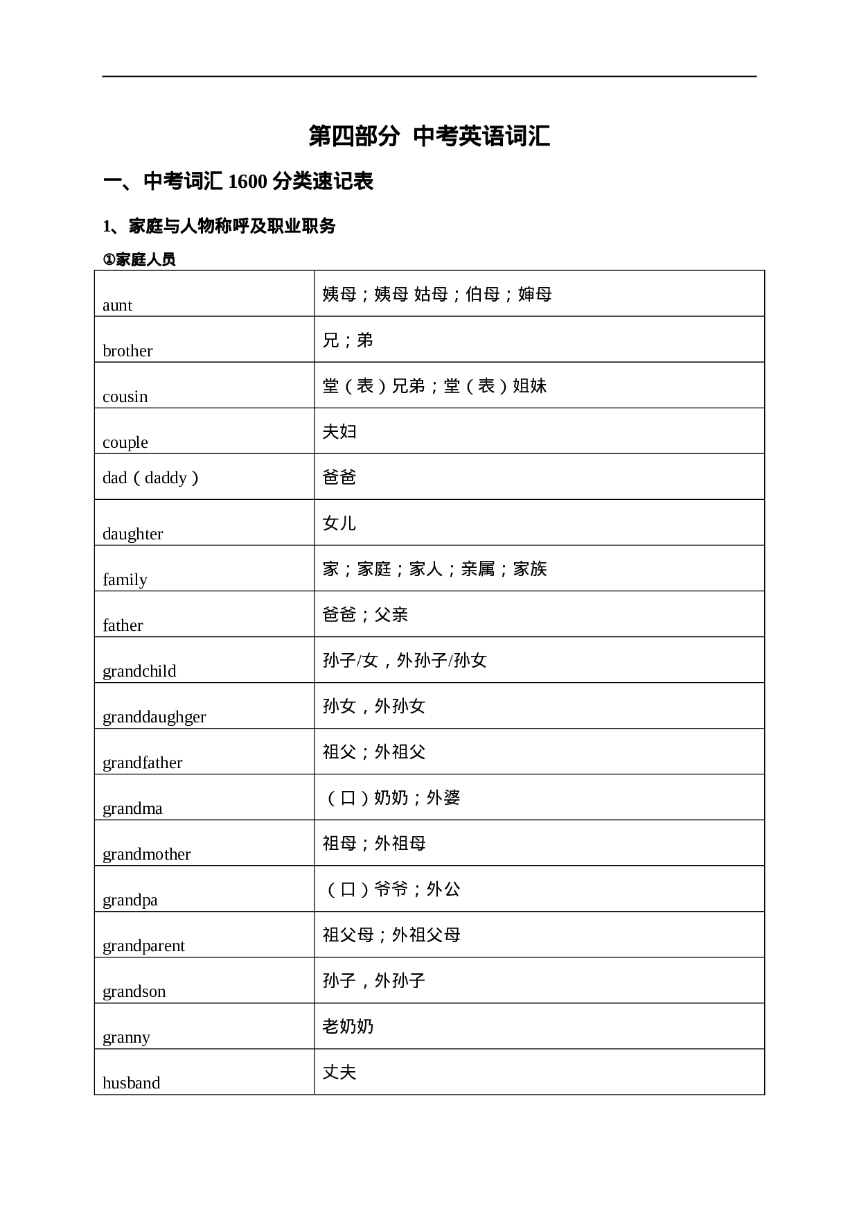 中考英语1600按话题分类速记.doc 第1页