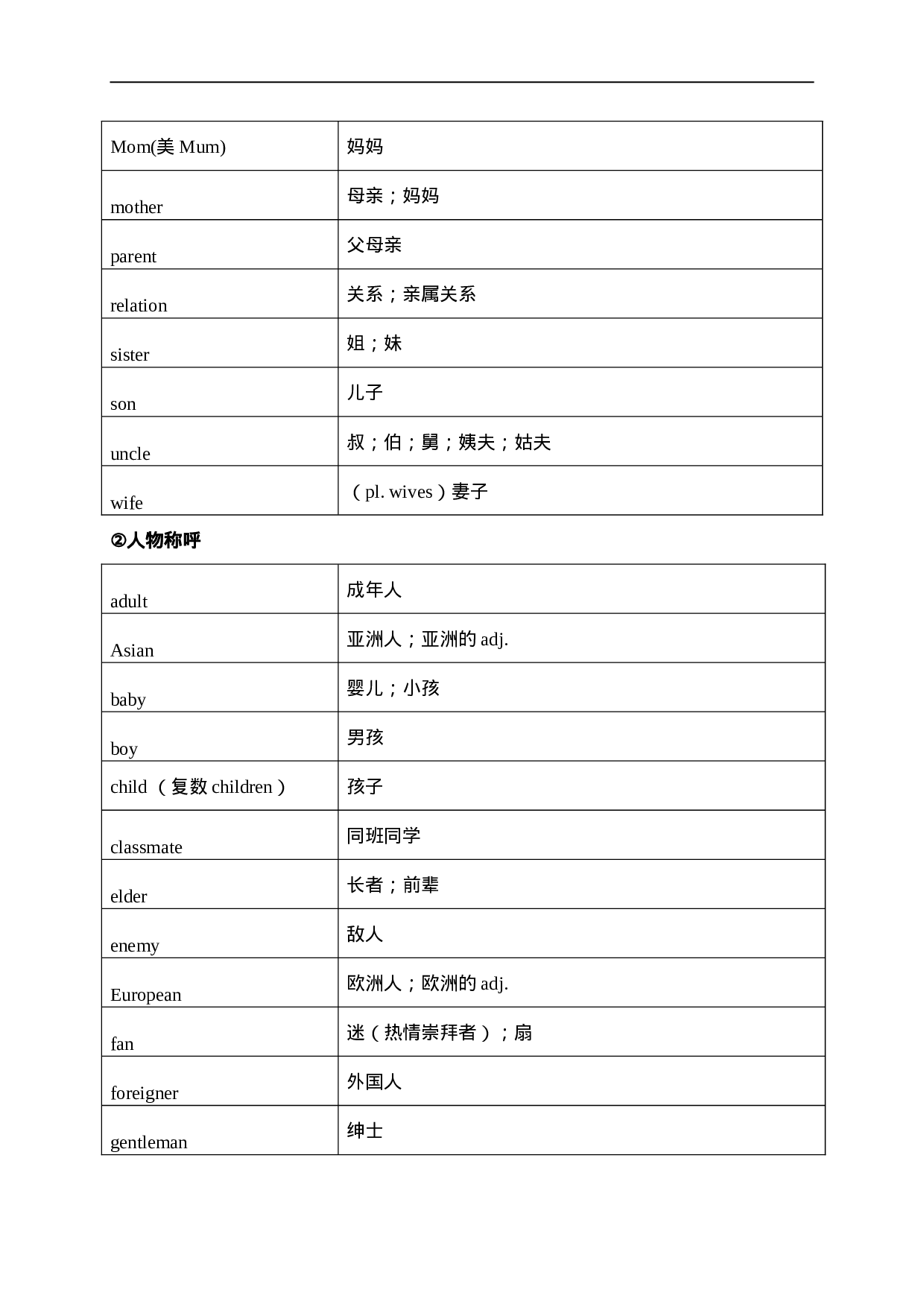 中考英语1600按话题分类速记.doc 第2页