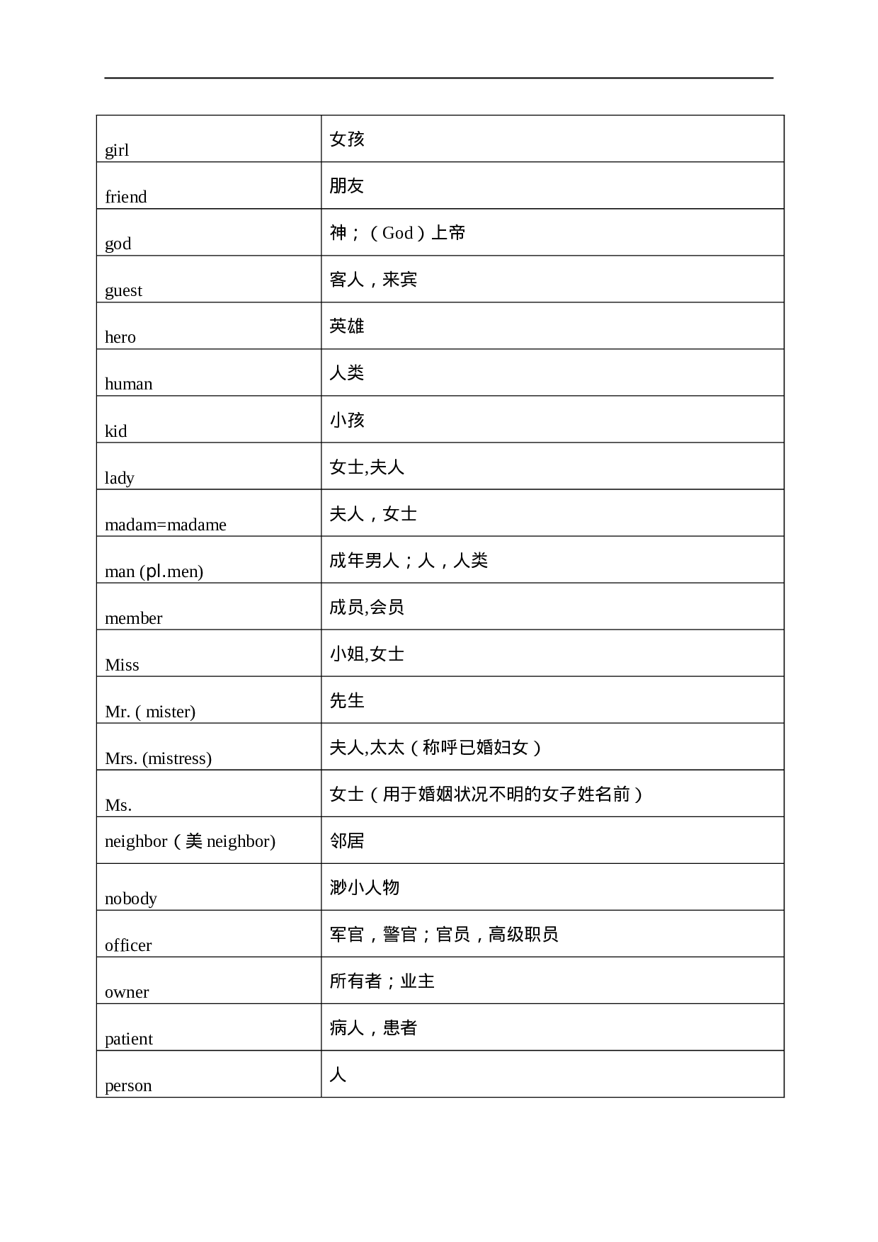 中考英语1600按话题分类速记.doc 第3页