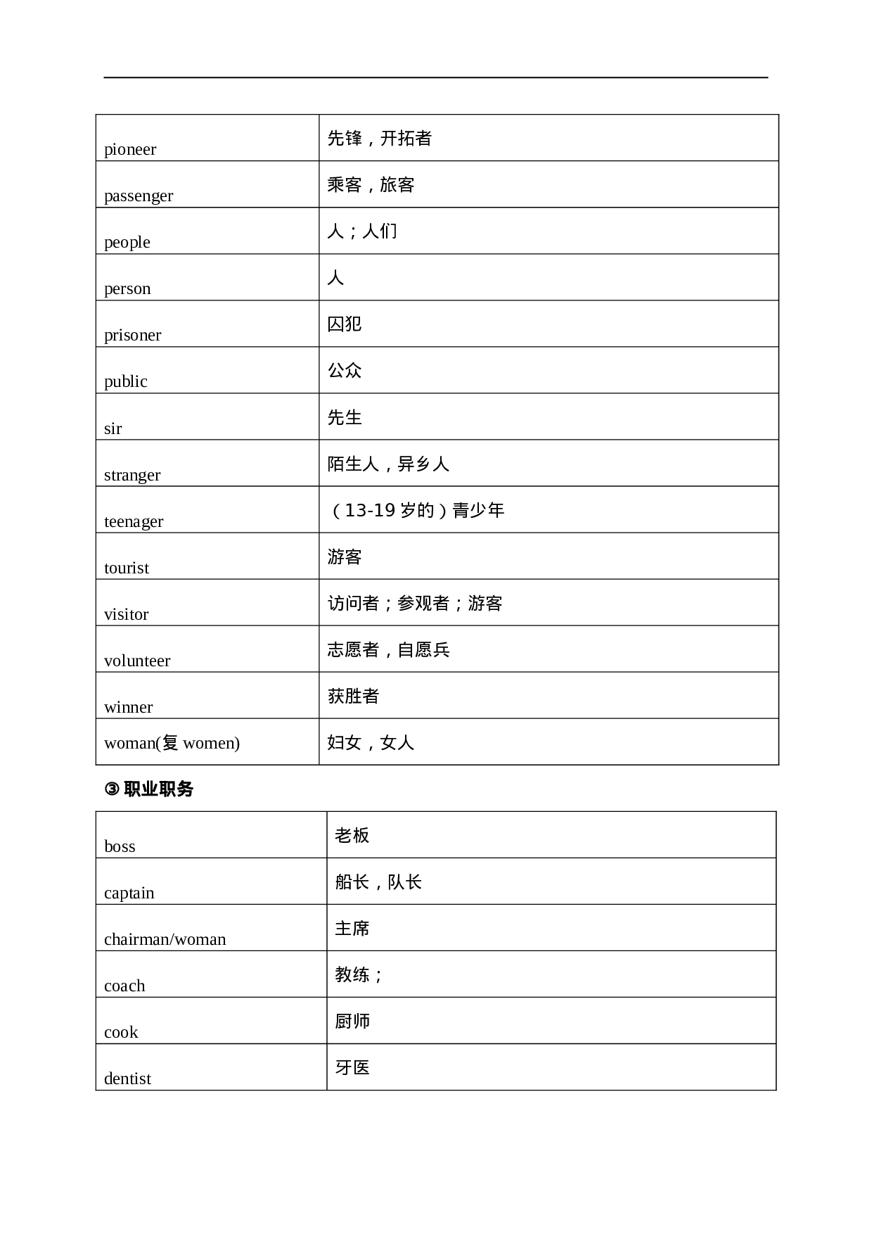 中考英语1600按话题分类速记.doc 第4页