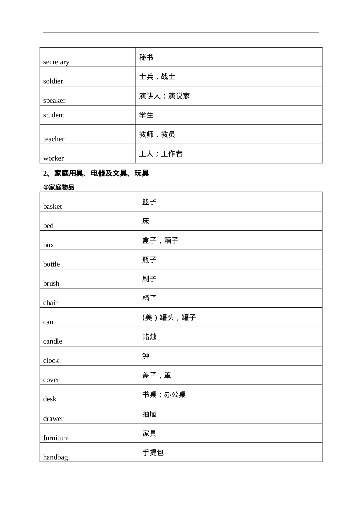 中考英语1600按话题分类速记.doc 第6页