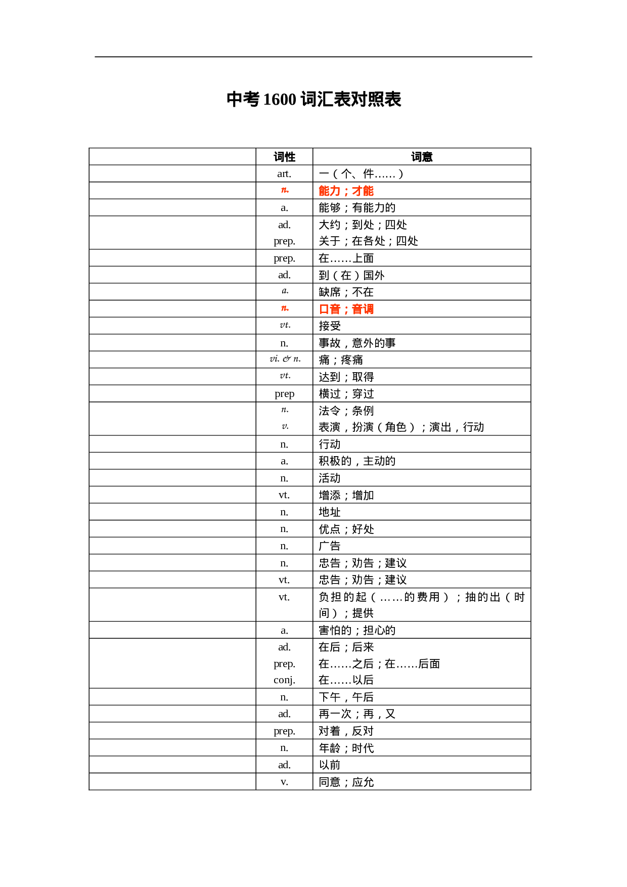 中考1600词汇单词默写版.doc 第1页