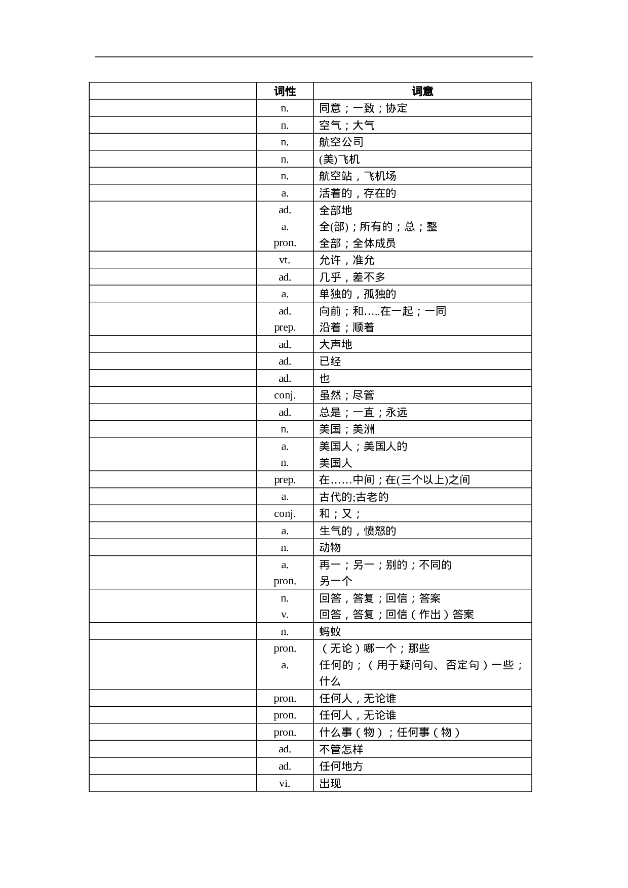 中考1600词汇单词默写版.doc 第2页