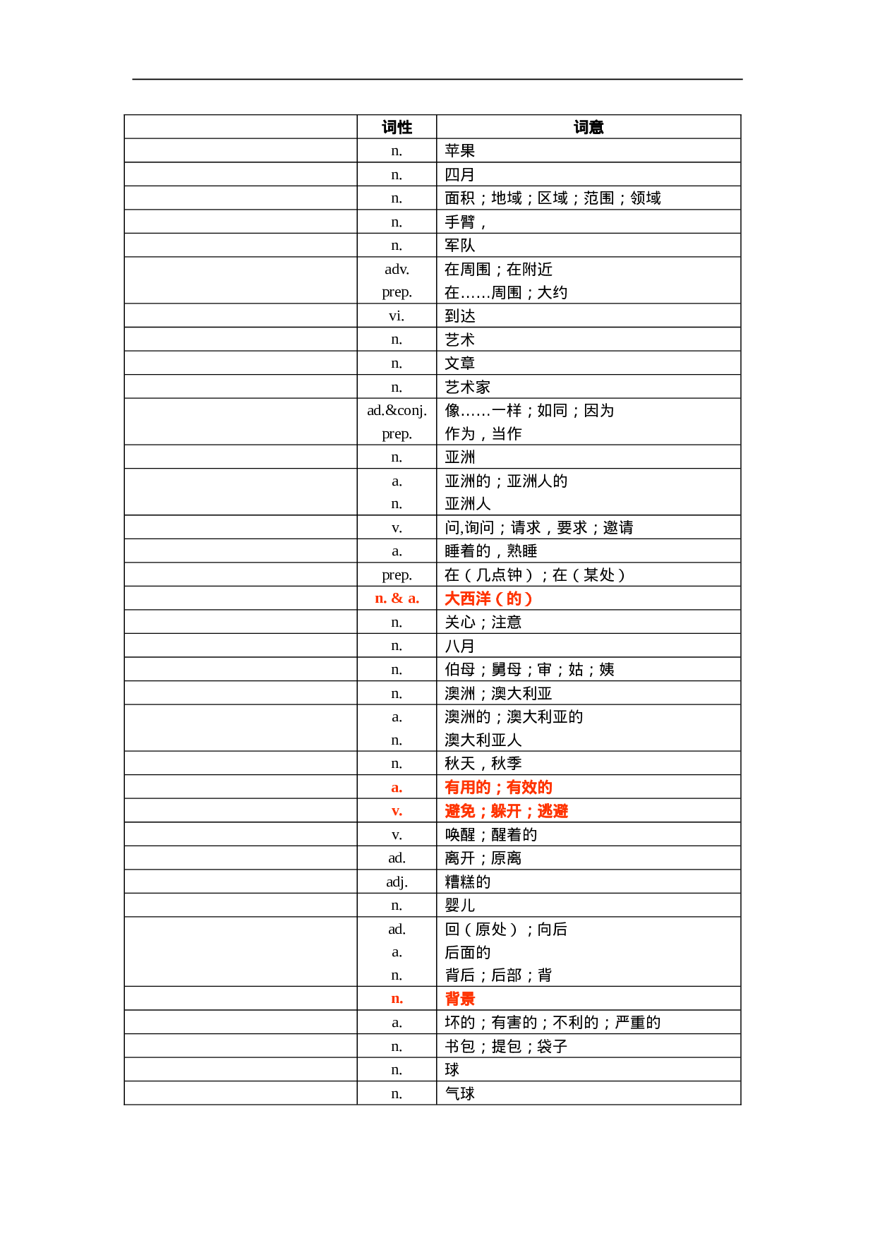 中考1600词汇单词默写版.doc 第3页