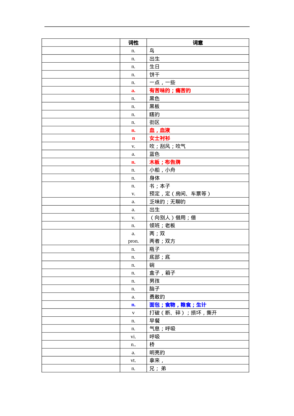 中考1600词汇单词默写版.doc 第5页