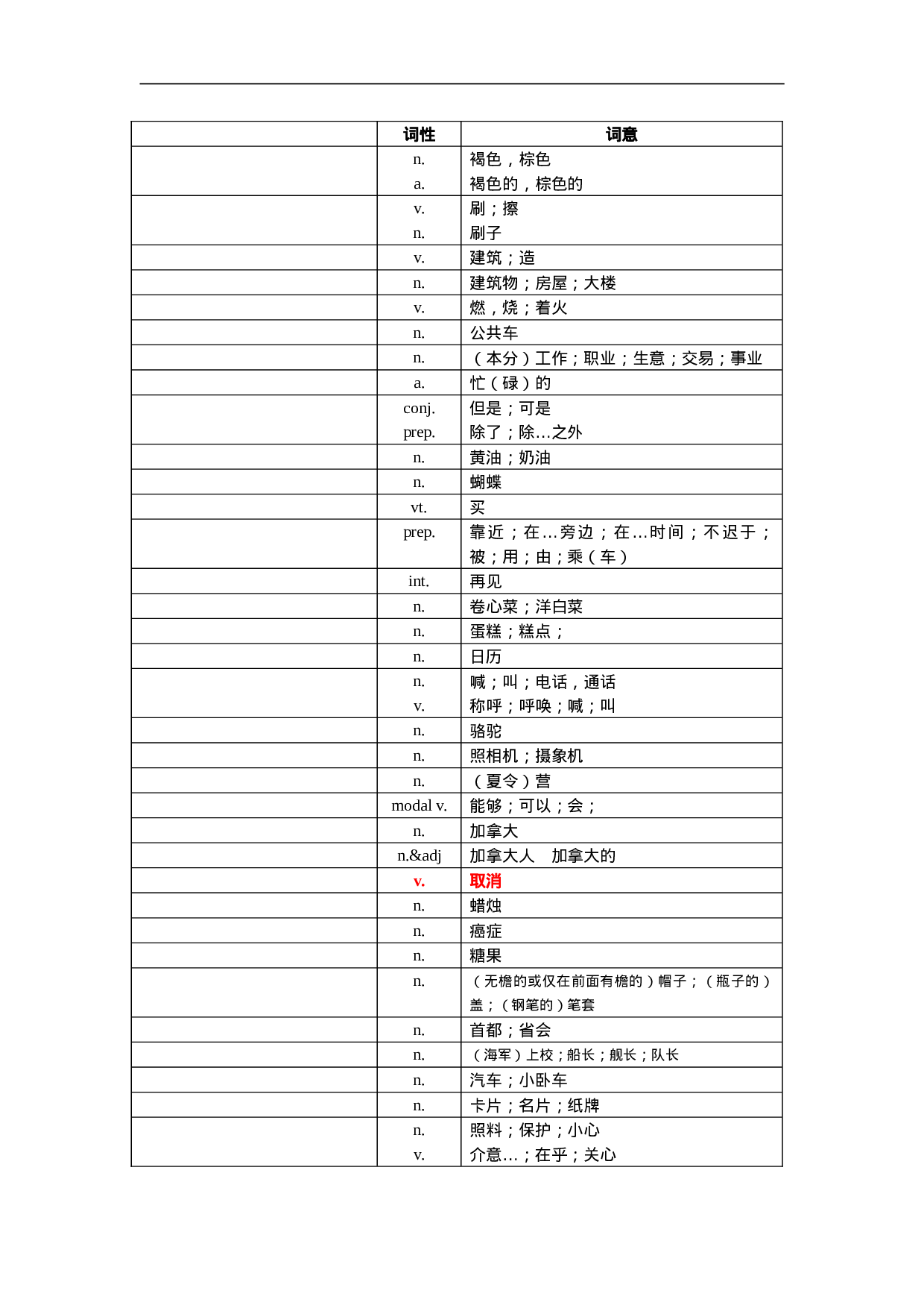 中考1600词汇单词默写版.doc 第6页