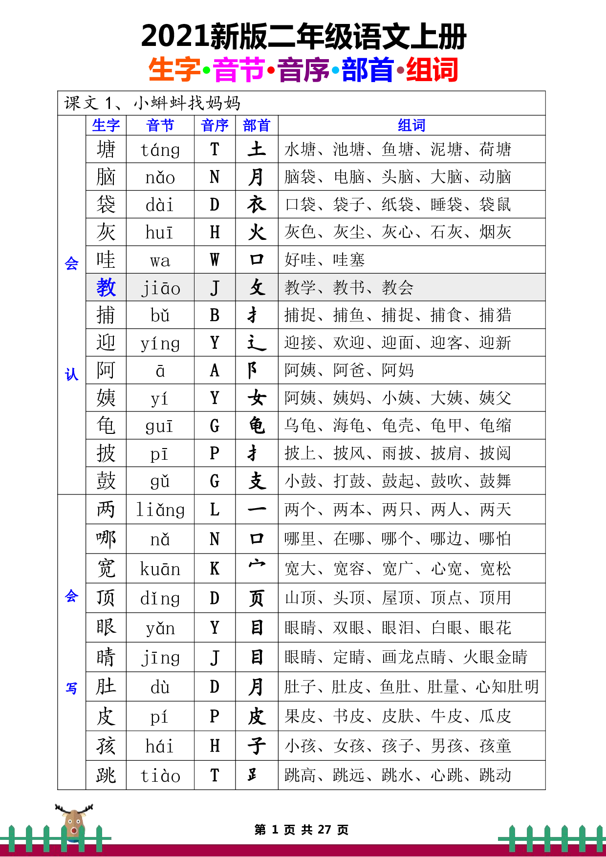 二年级上册语文全册生字组词.pdf 第1页