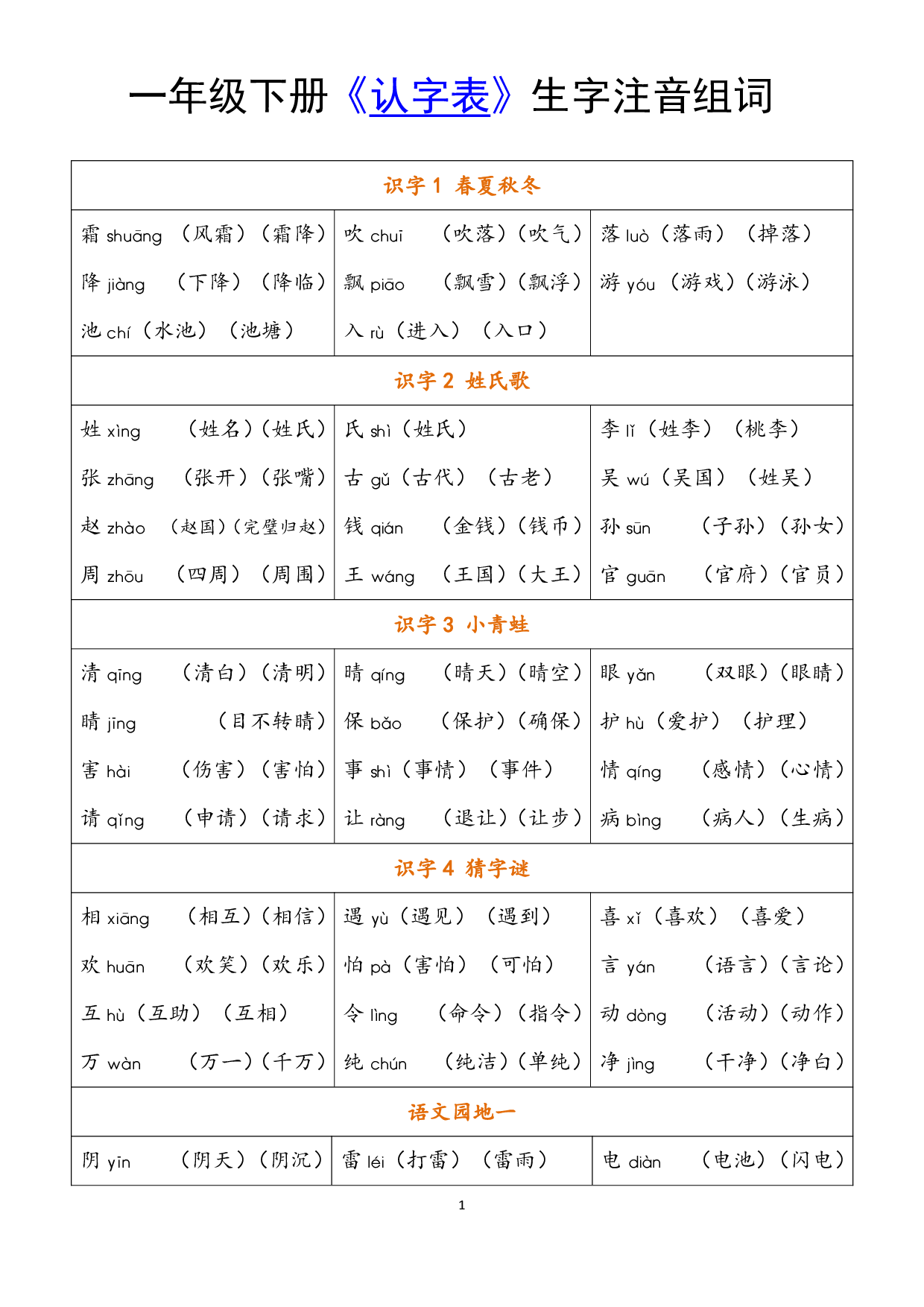 小学语文一年级下册《认字表》注音组词 (2).pdf 第1页