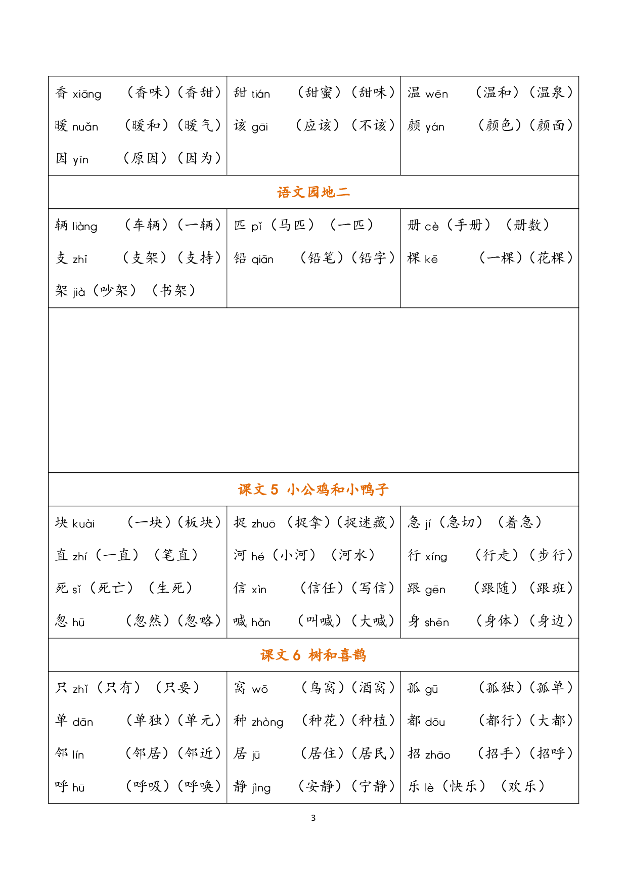 小学语文一年级下册《认字表》注音组词 (2).pdf 第3页