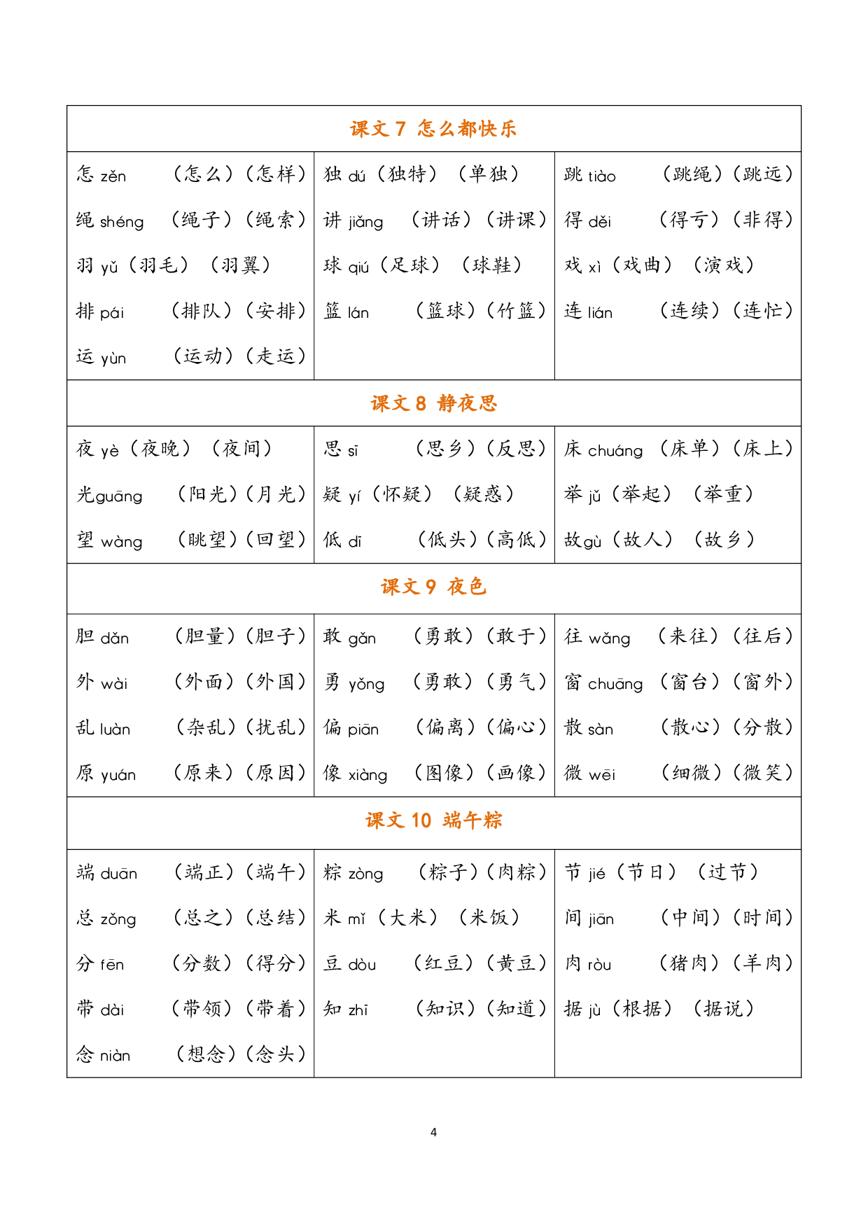 小学语文一年级下册《认字表》注音组词 (2).pdf 第4页