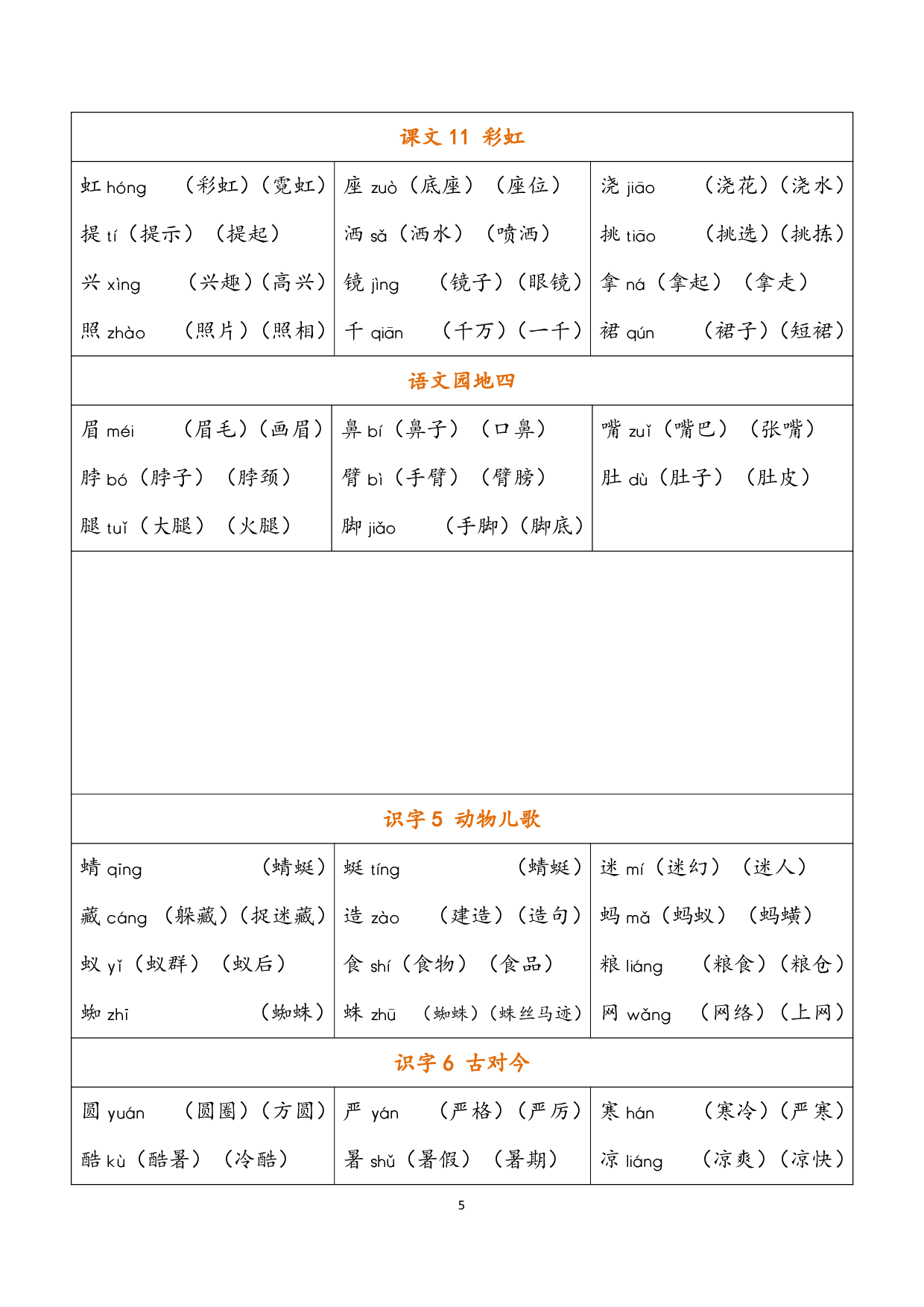 小学语文一年级下册《认字表》注音组词 (2).pdf 第5页