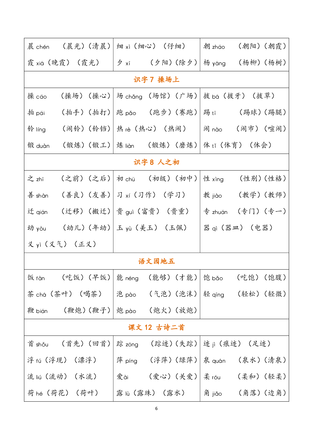 小学语文一年级下册《认字表》注音组词 (2).pdf 第6页