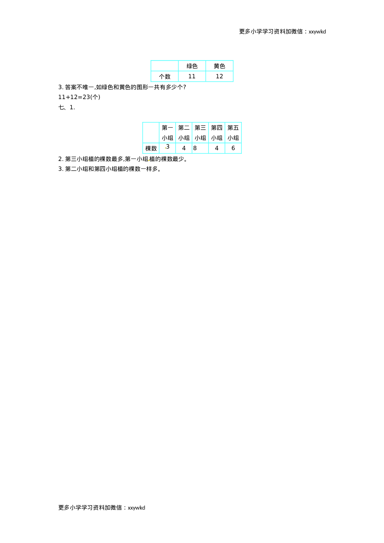 人教新课标数学一年级下学期第3单元测试卷1.doc 第5页