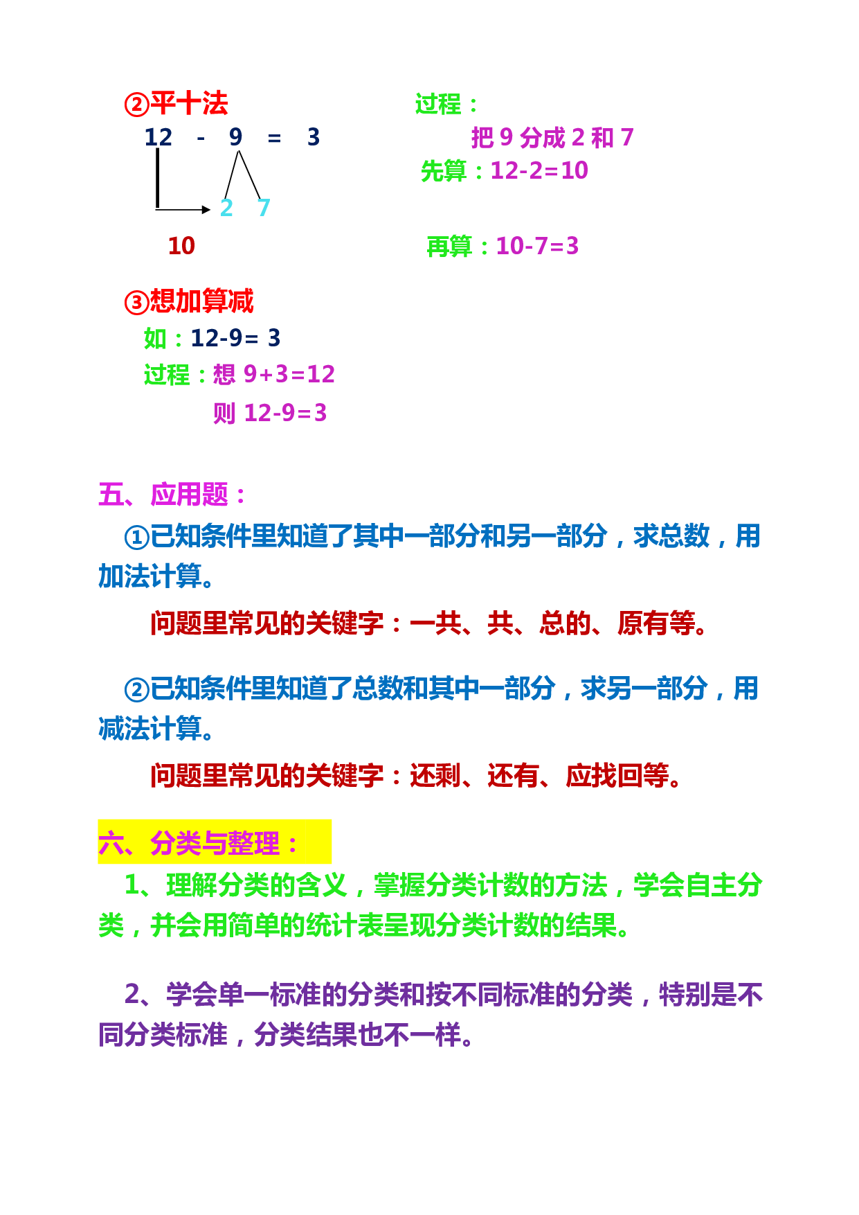 人教小学数学1下重点及难点知识点总结.pdf 第5页