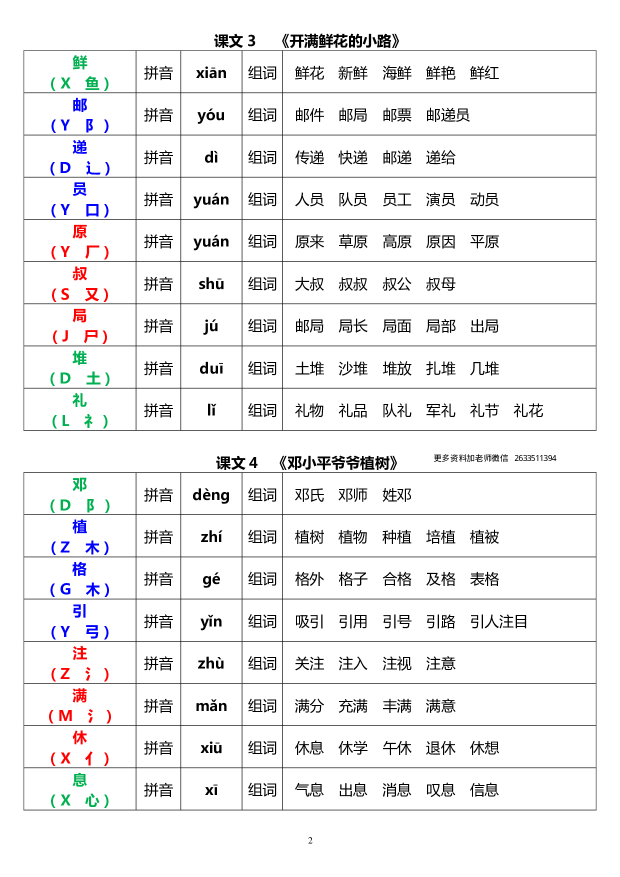 二年级语文下册《生字音序、部首、注音、组词》1.20.pdf 第2页