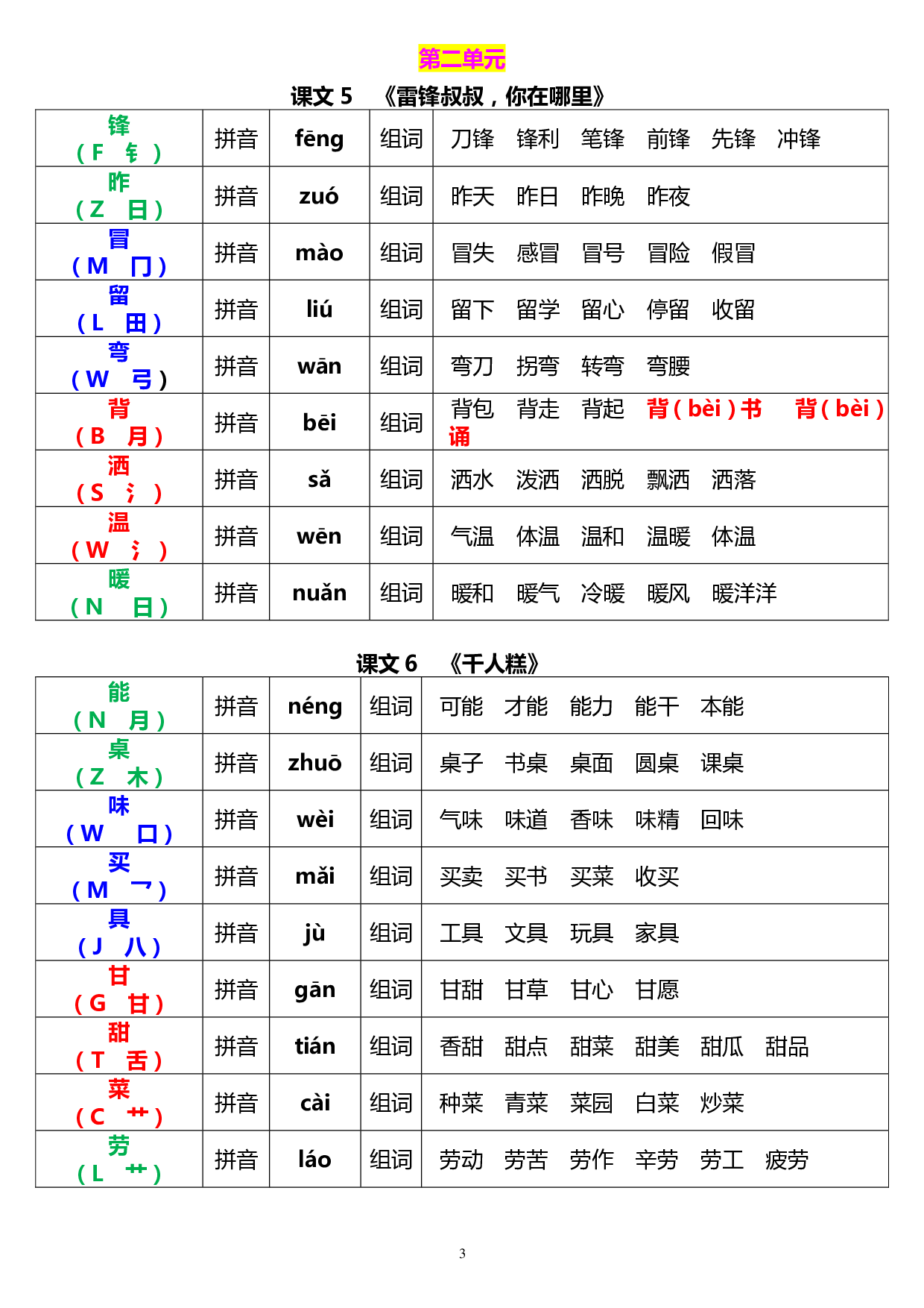 二年级语文下册《生字音序、部首、注音、组词》1.20.pdf 第3页