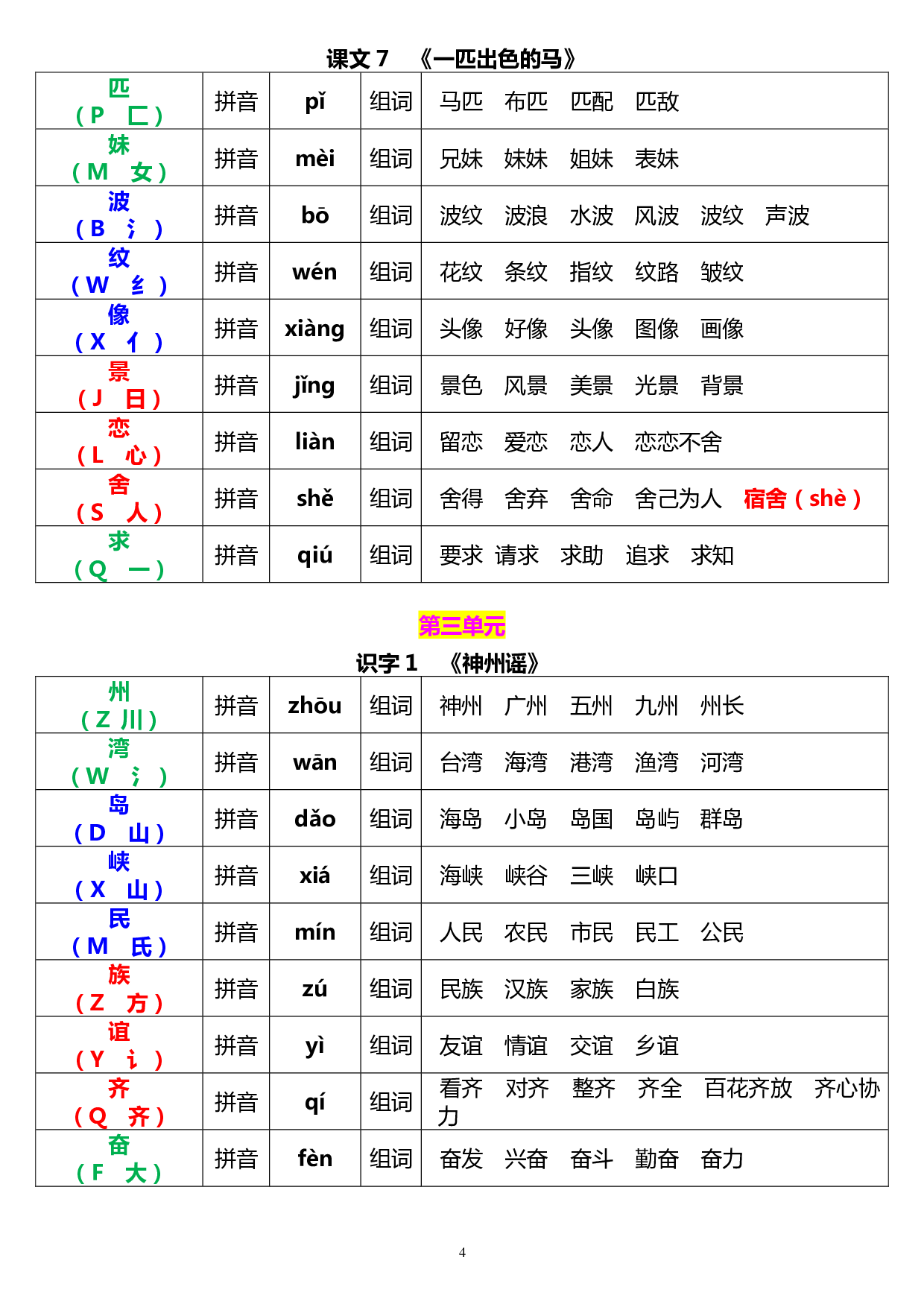 二年级语文下册《生字音序、部首、注音、组词》1.20.pdf 第4页