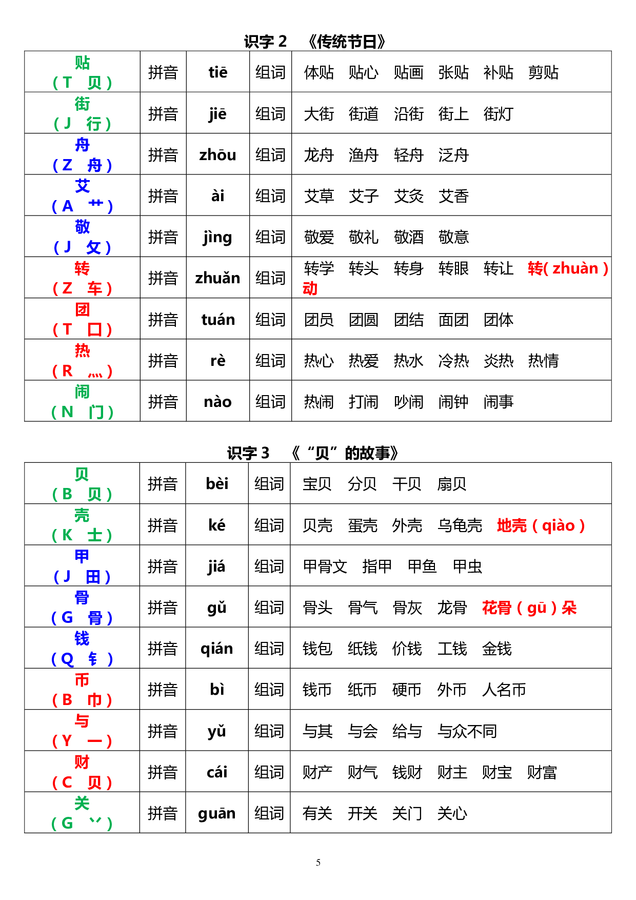 二年级语文下册《生字音序、部首、注音、组词》1.20.pdf 第5页