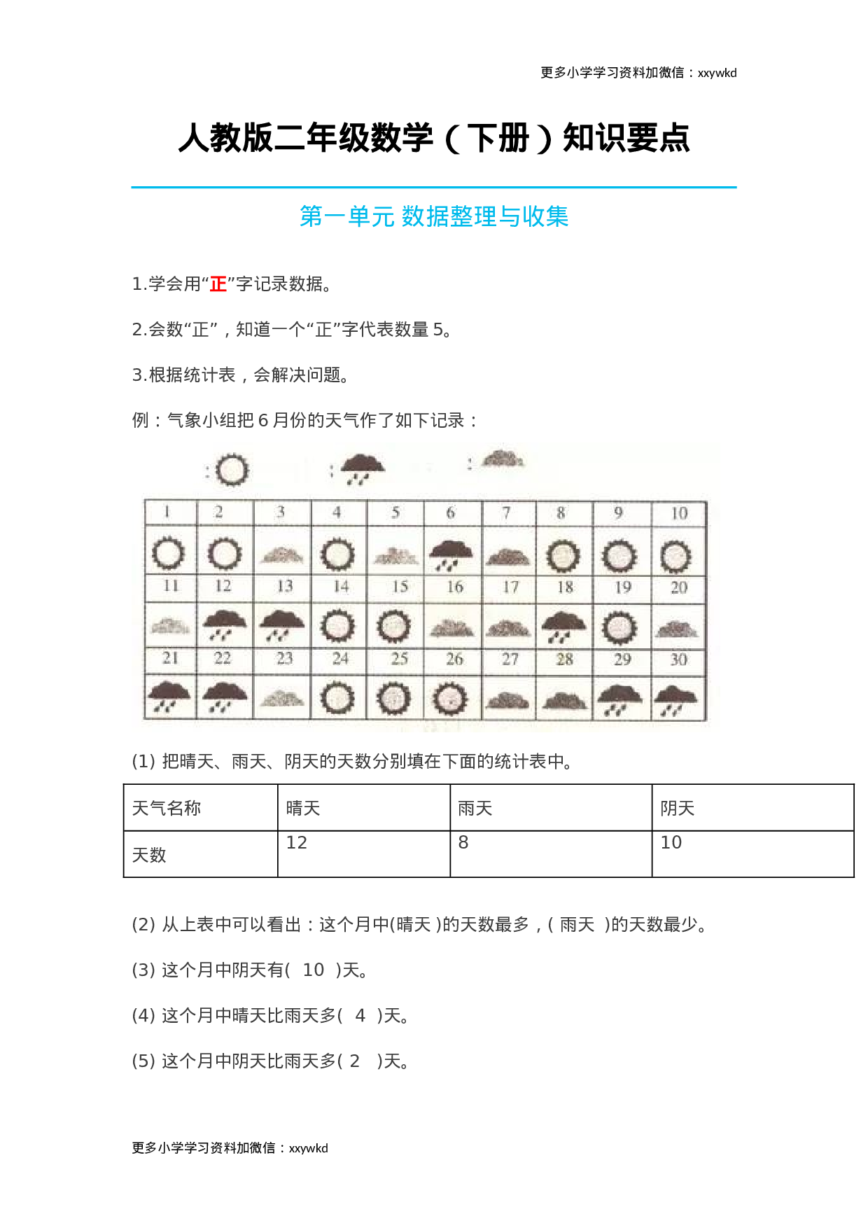 人教小学数学2下 知识要点12页.doc 第1页