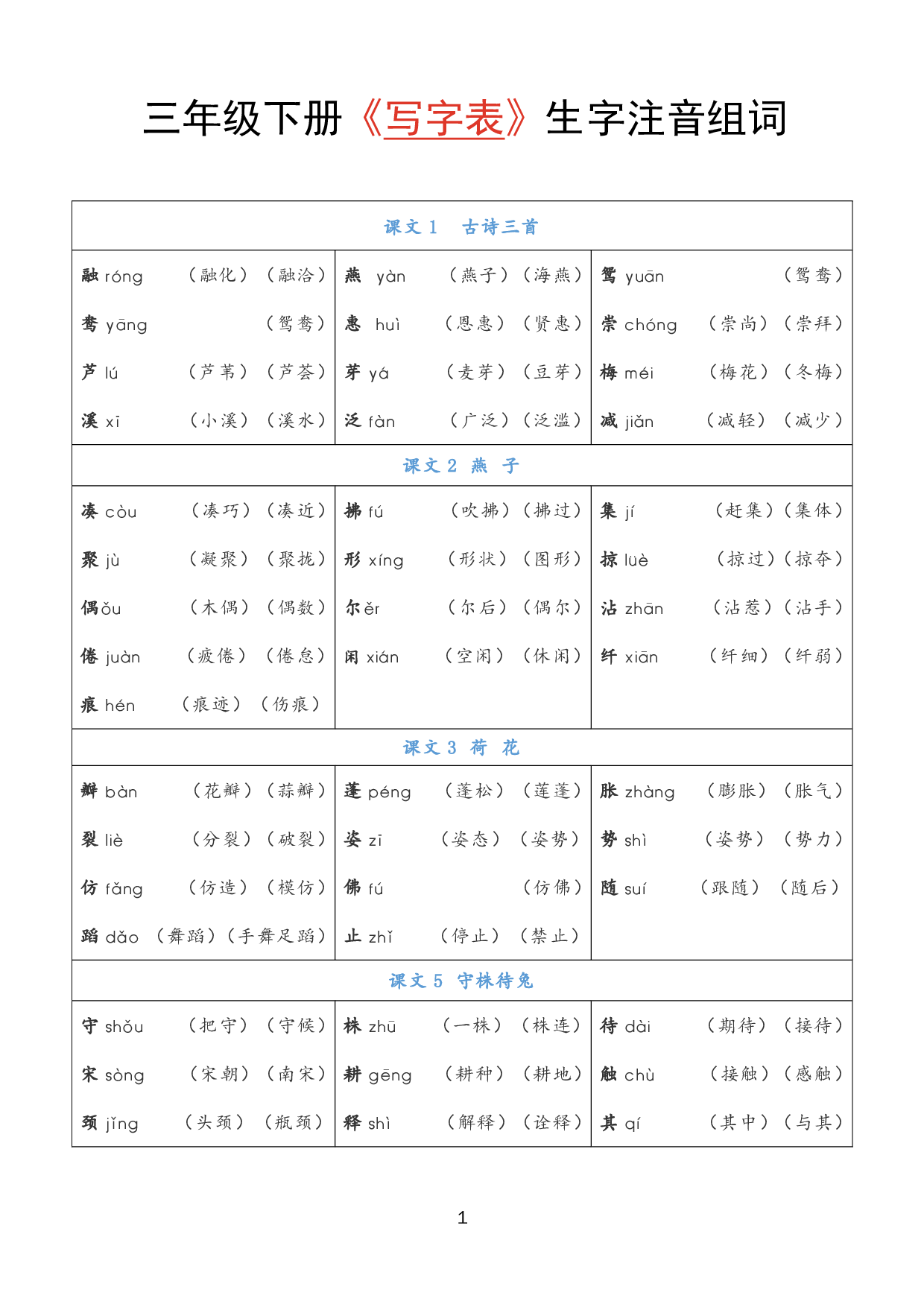 小学语文三年级下册《写字表》注音组词_Password_Removed.pdf 第1页