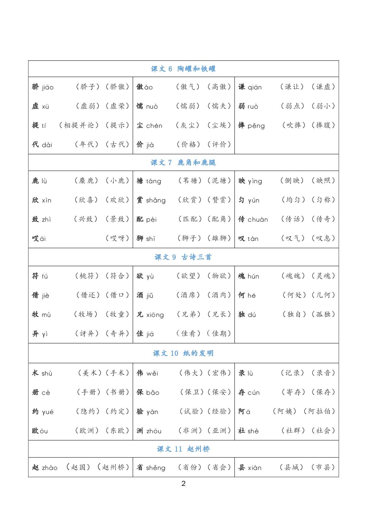 小学语文三年级下册《写字表》注音组词_Password_Removed.pdf 第2页