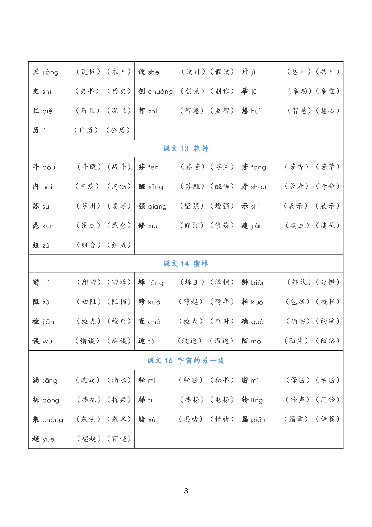 小学语文三年级下册《写字表》注音组词_Password_Removed.pdf 第3页