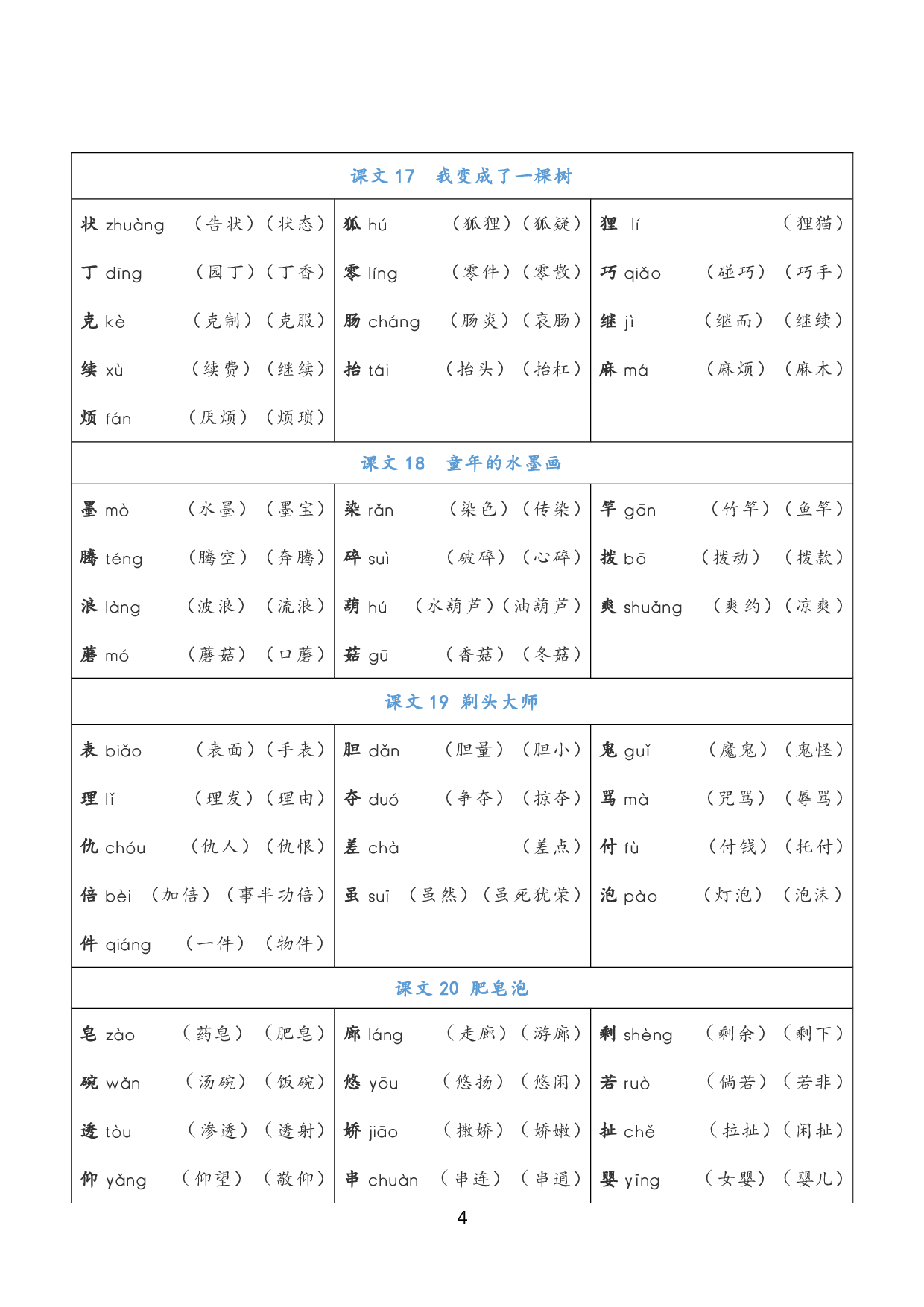 小学语文三年级下册《写字表》注音组词_Password_Removed.pdf 第4页