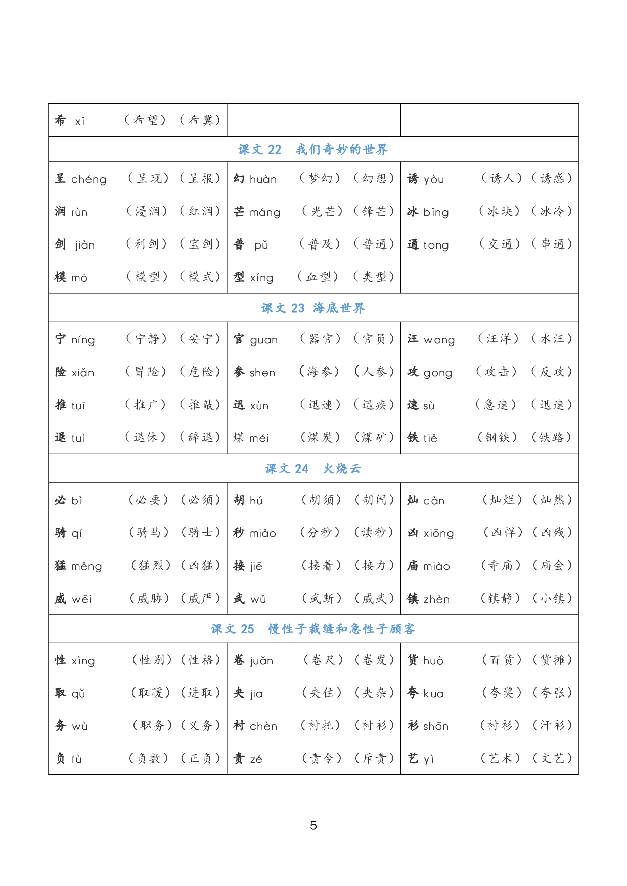 小学语文三年级下册《写字表》注音组词_Password_Removed.pdf 第5页