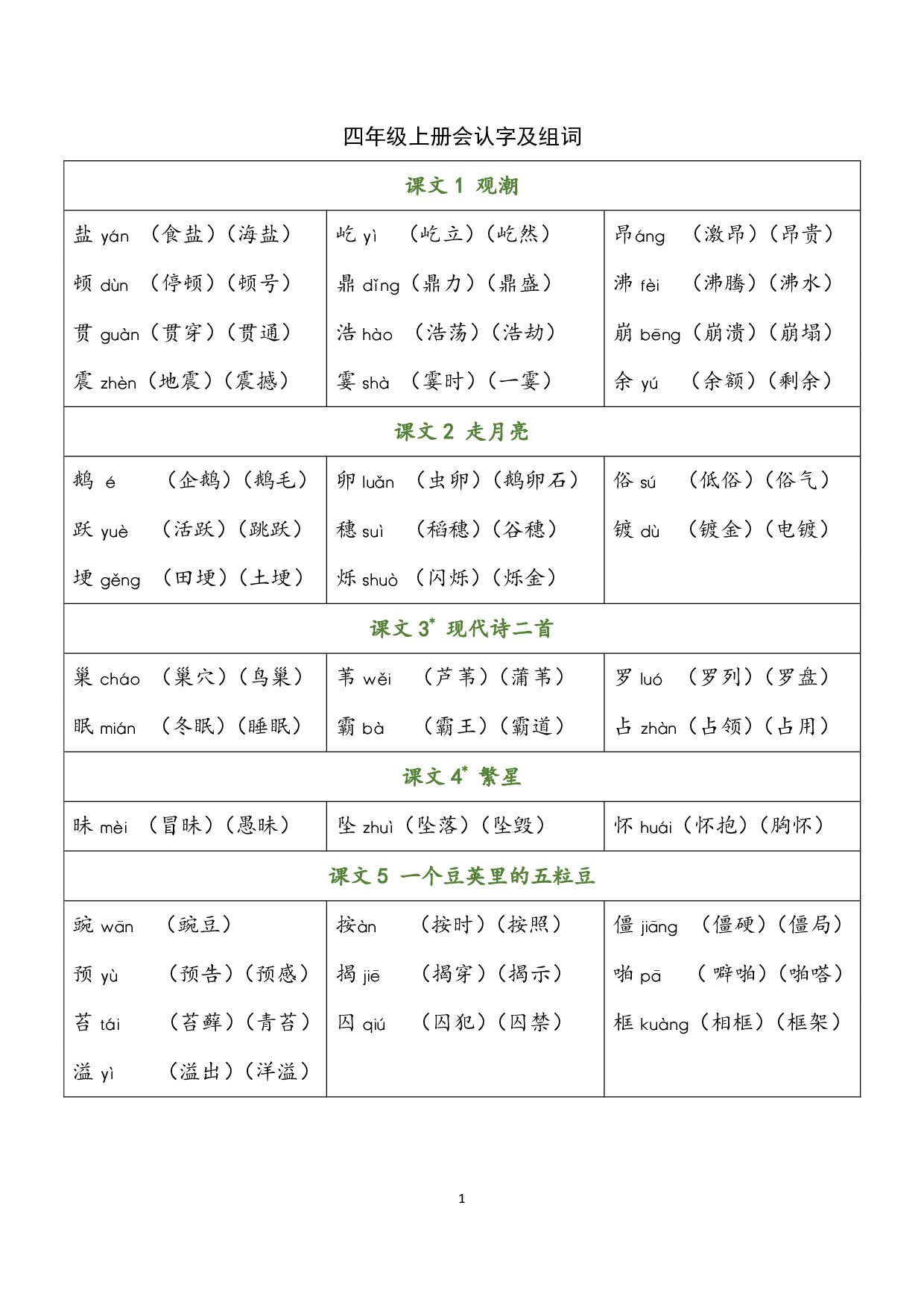 四（上）语文识字表生字组词.pdf 第1页