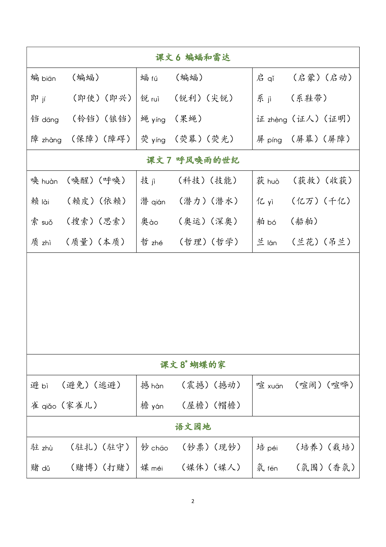 四（上）语文识字表生字组词.pdf 第2页