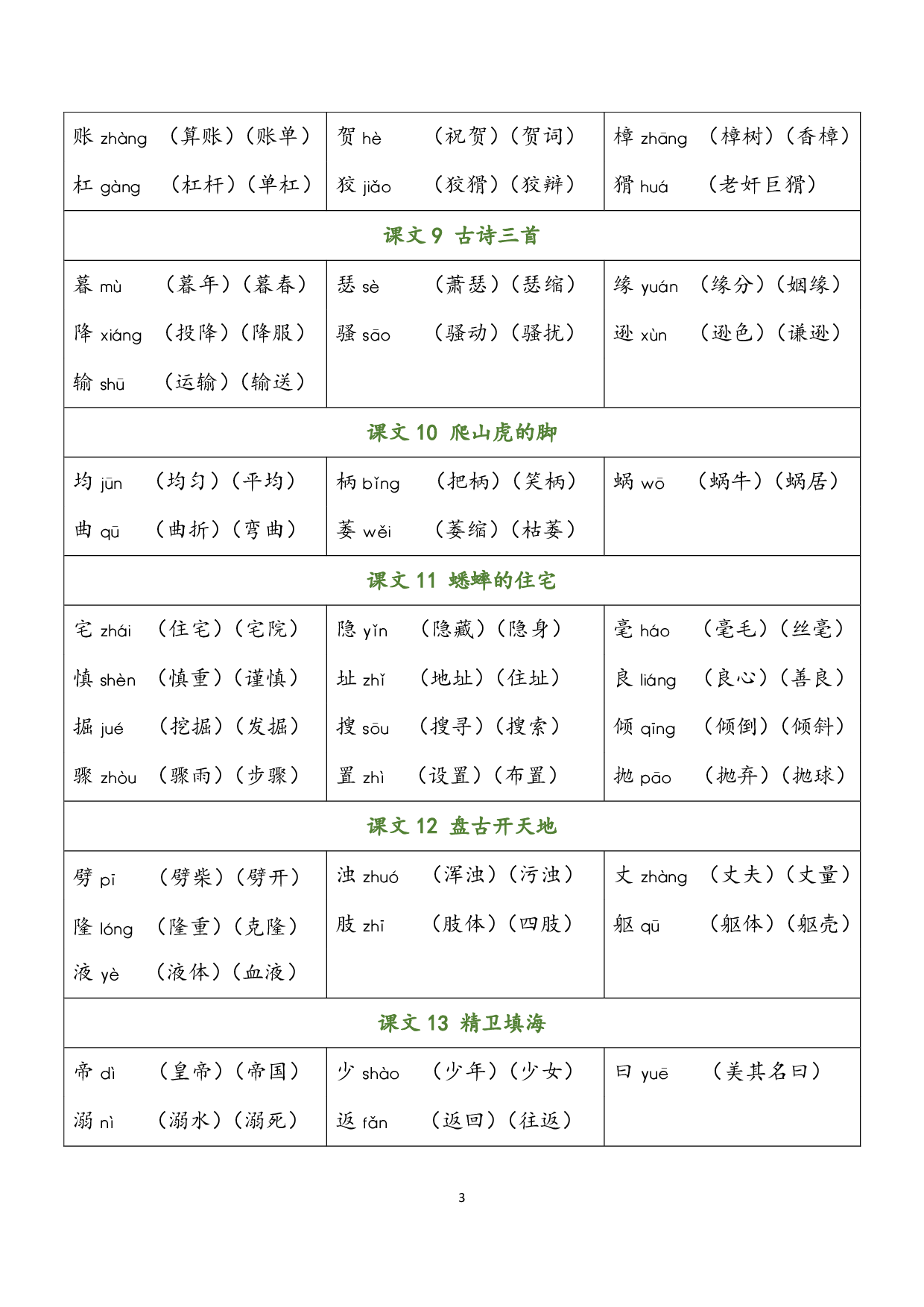 四（上）语文识字表生字组词.pdf 第3页