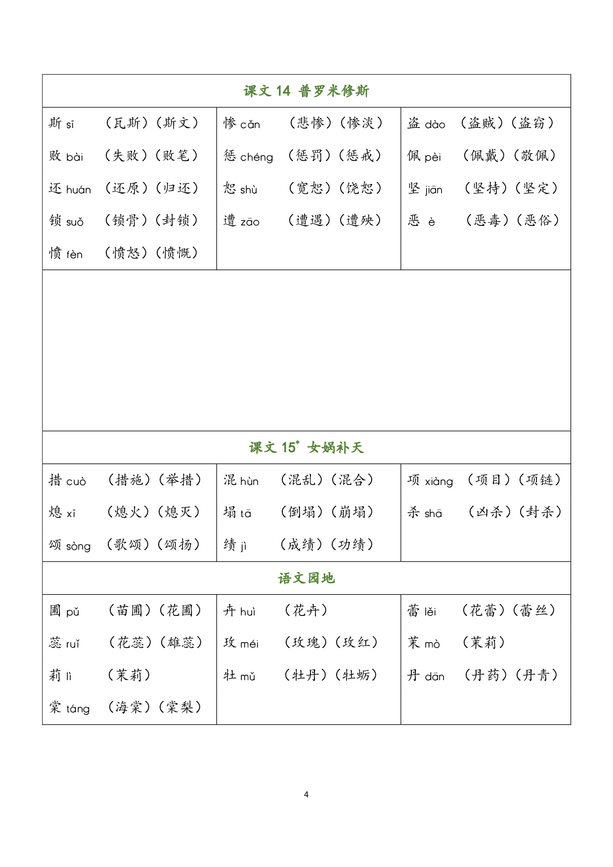 四（上）语文识字表生字组词.pdf 第4页