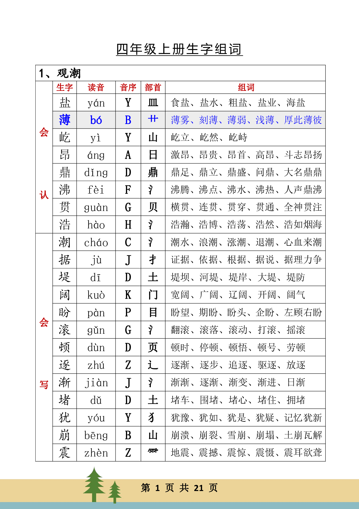 四年级上册语文生字音序组词.pdf 第1页