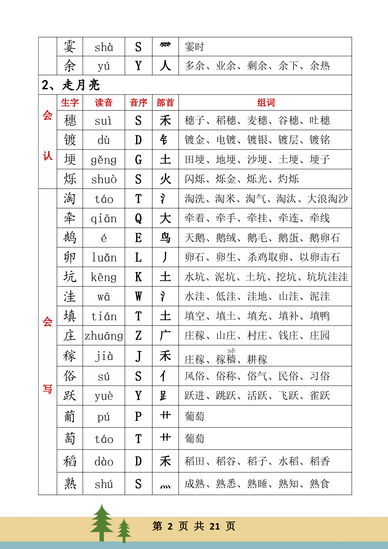 四年级上册语文生字音序组词.pdf 第2页