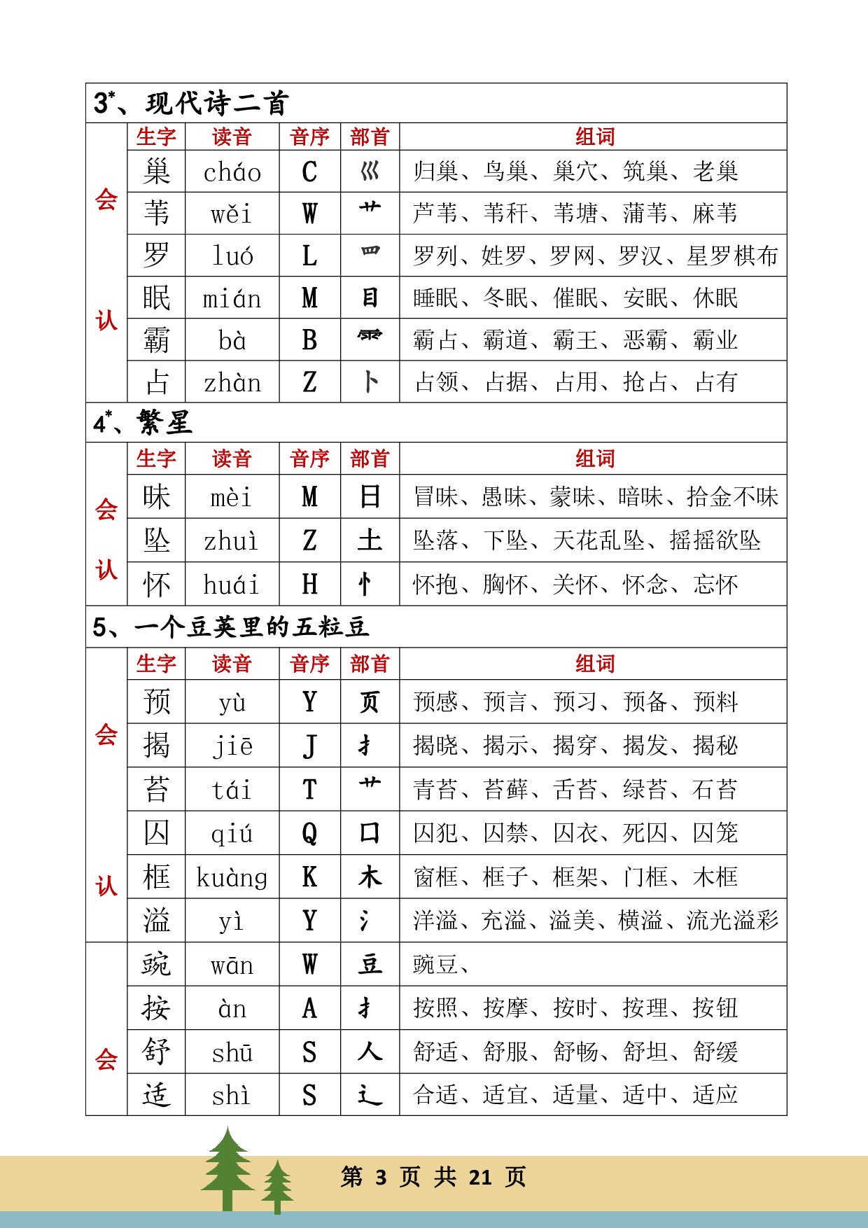 四年级上册语文生字音序组词.pdf 第3页