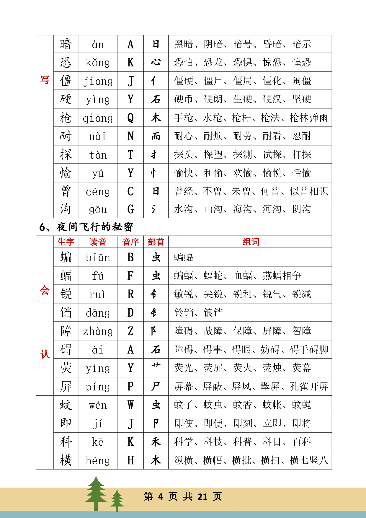 四年级上册语文生字音序组词.pdf 第4页
