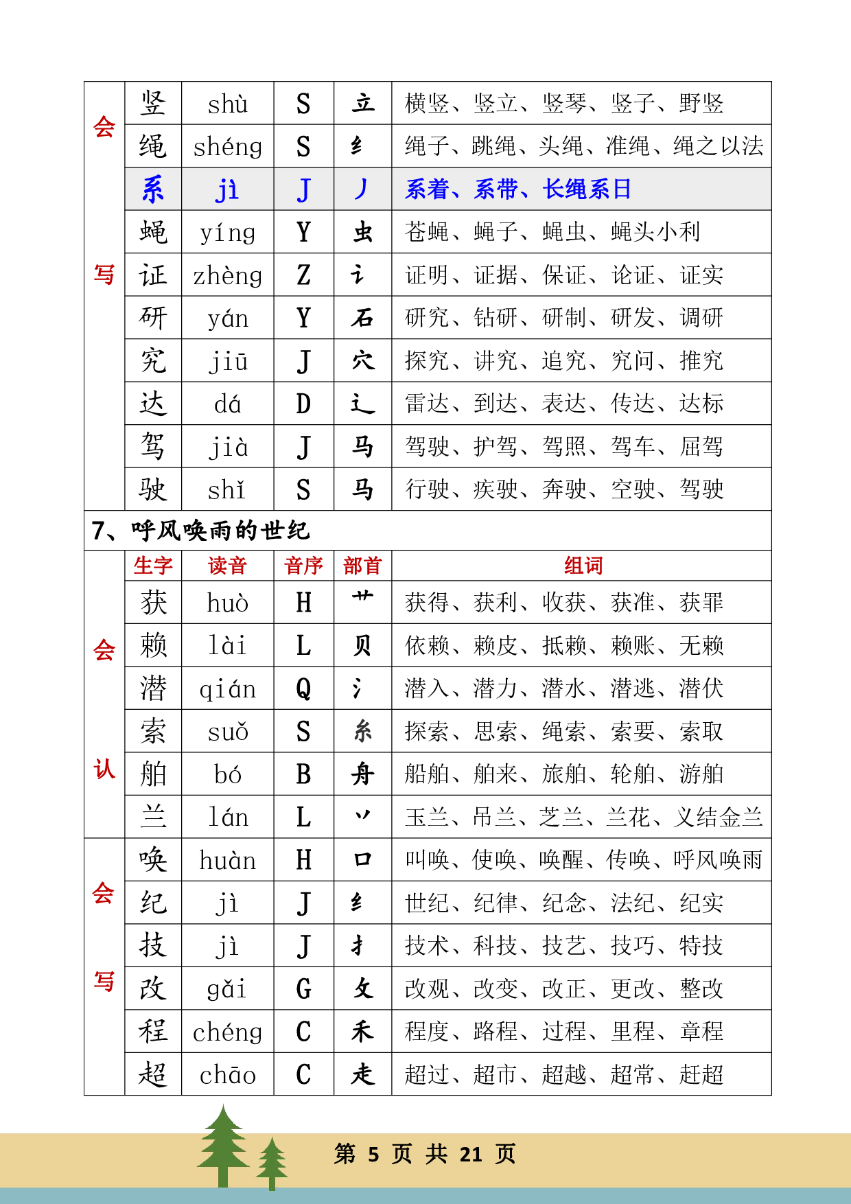 四年级上册语文生字音序组词.pdf 第5页