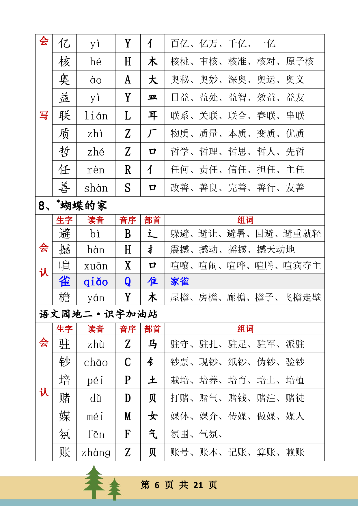 四年级上册语文生字音序组词.pdf 第6页