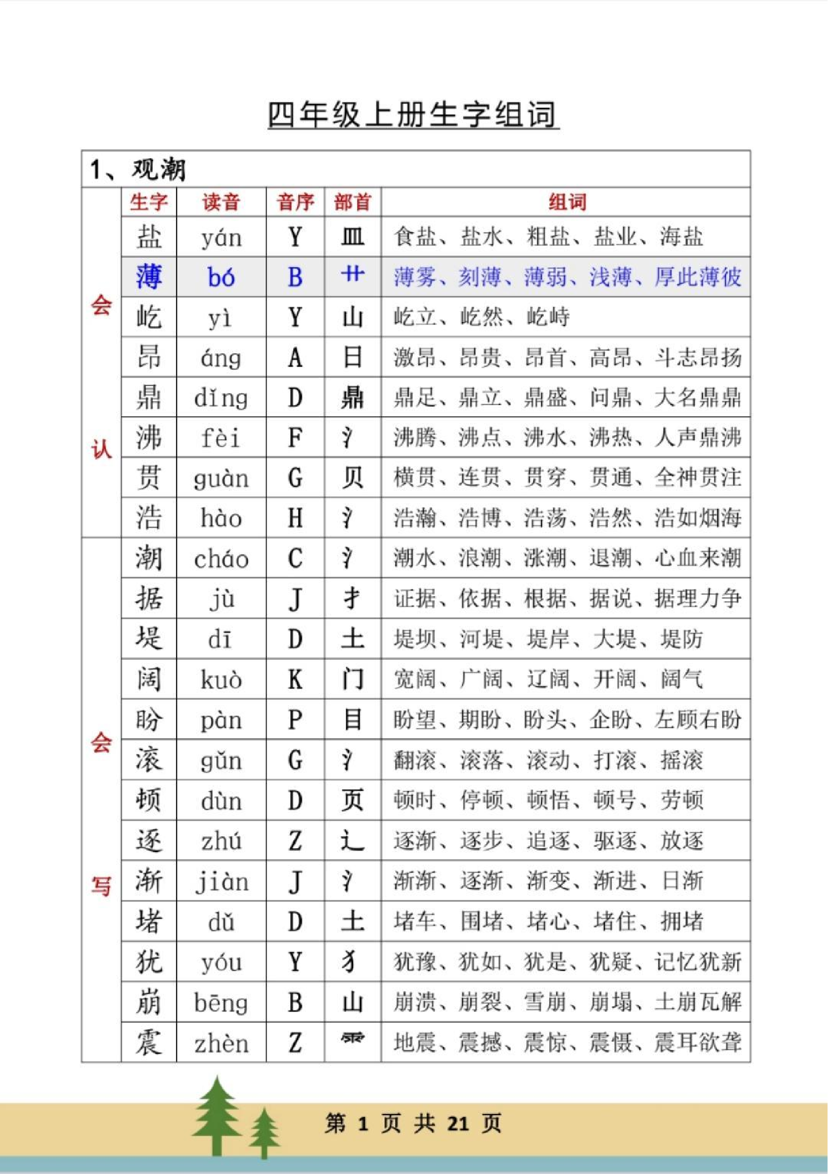 四年级上册生字组词(2).pdf 第1页