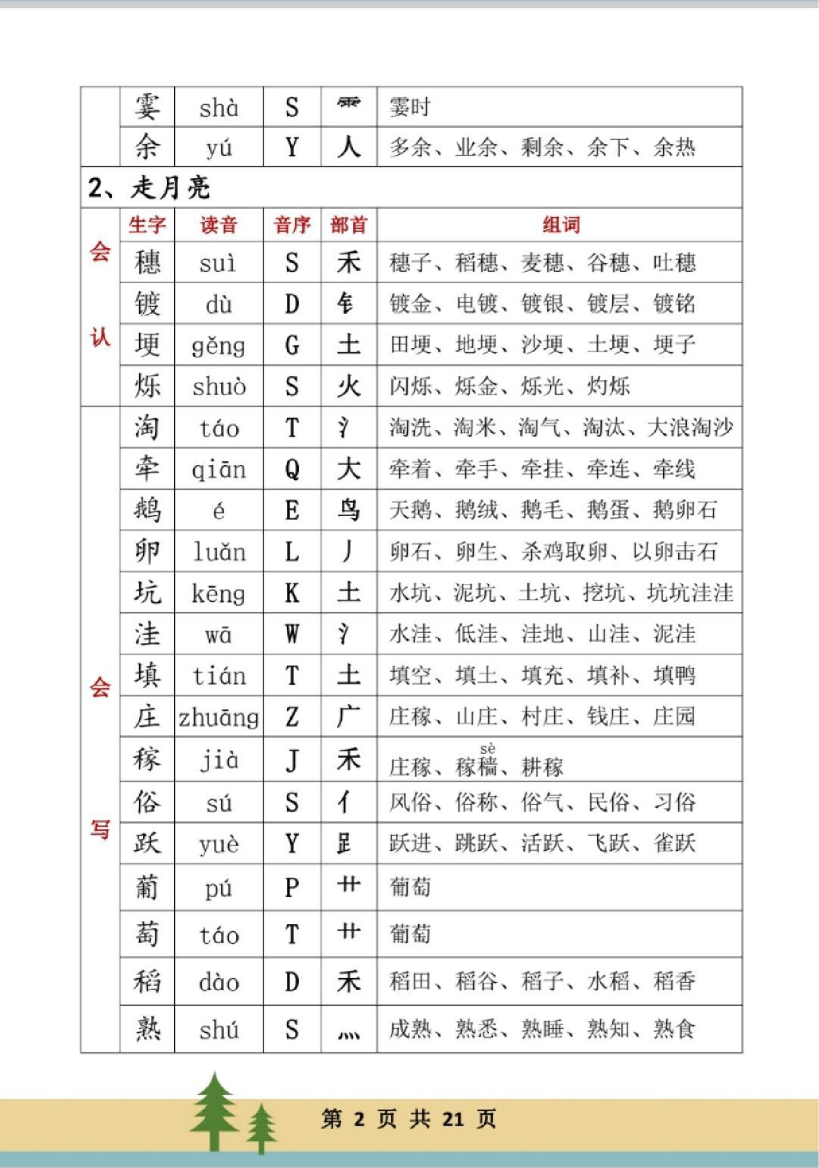 四年级上册生字组词(2).pdf 第2页