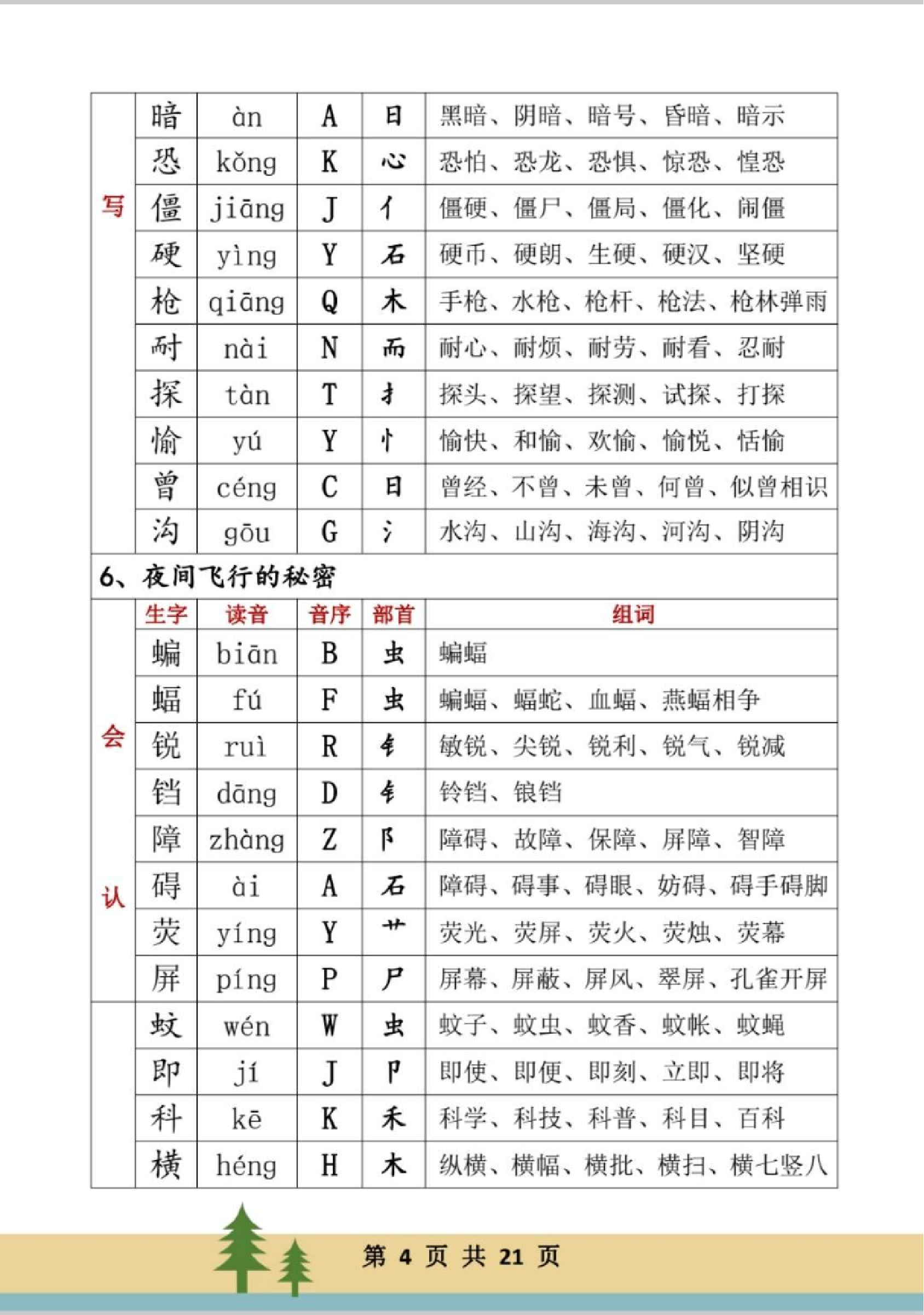 四年级上册生字组词(2).pdf 第4页