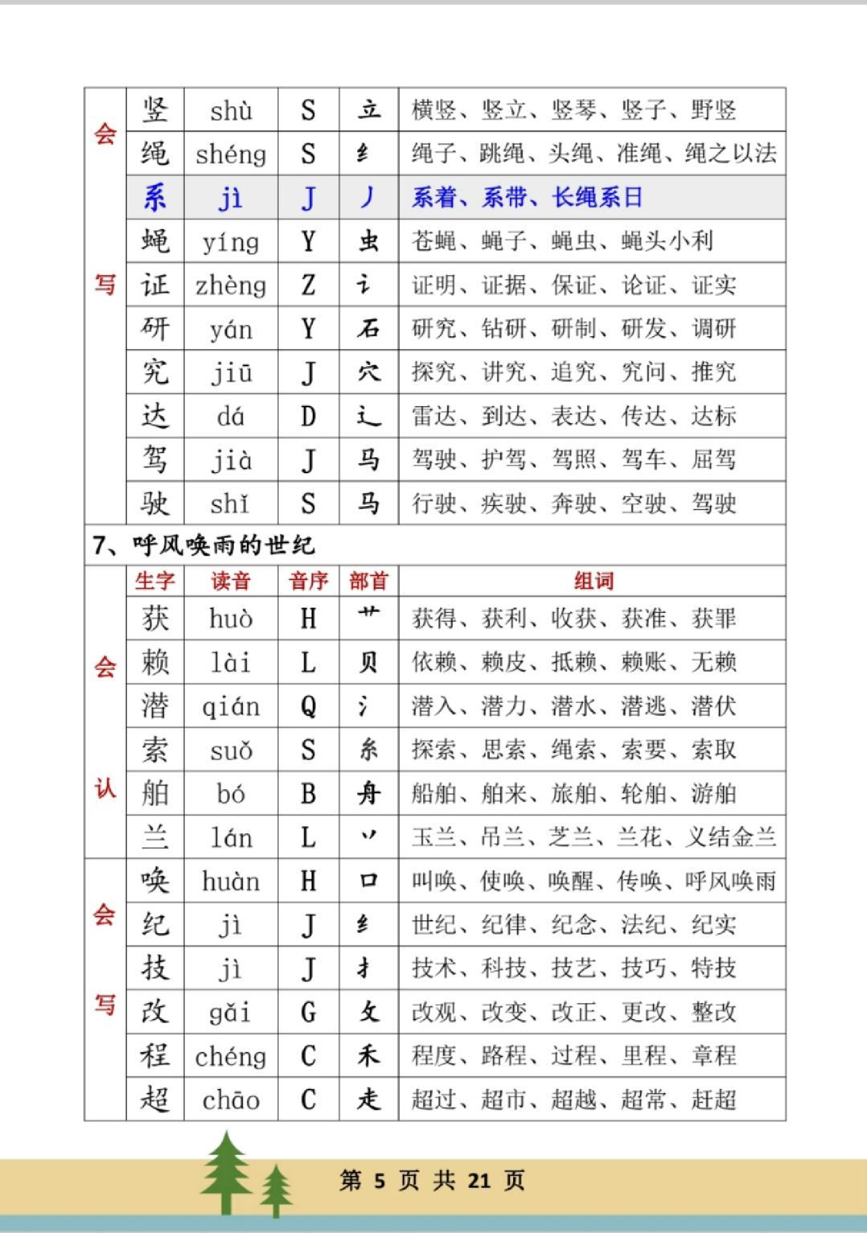四年级上册生字组词(2).pdf 第5页