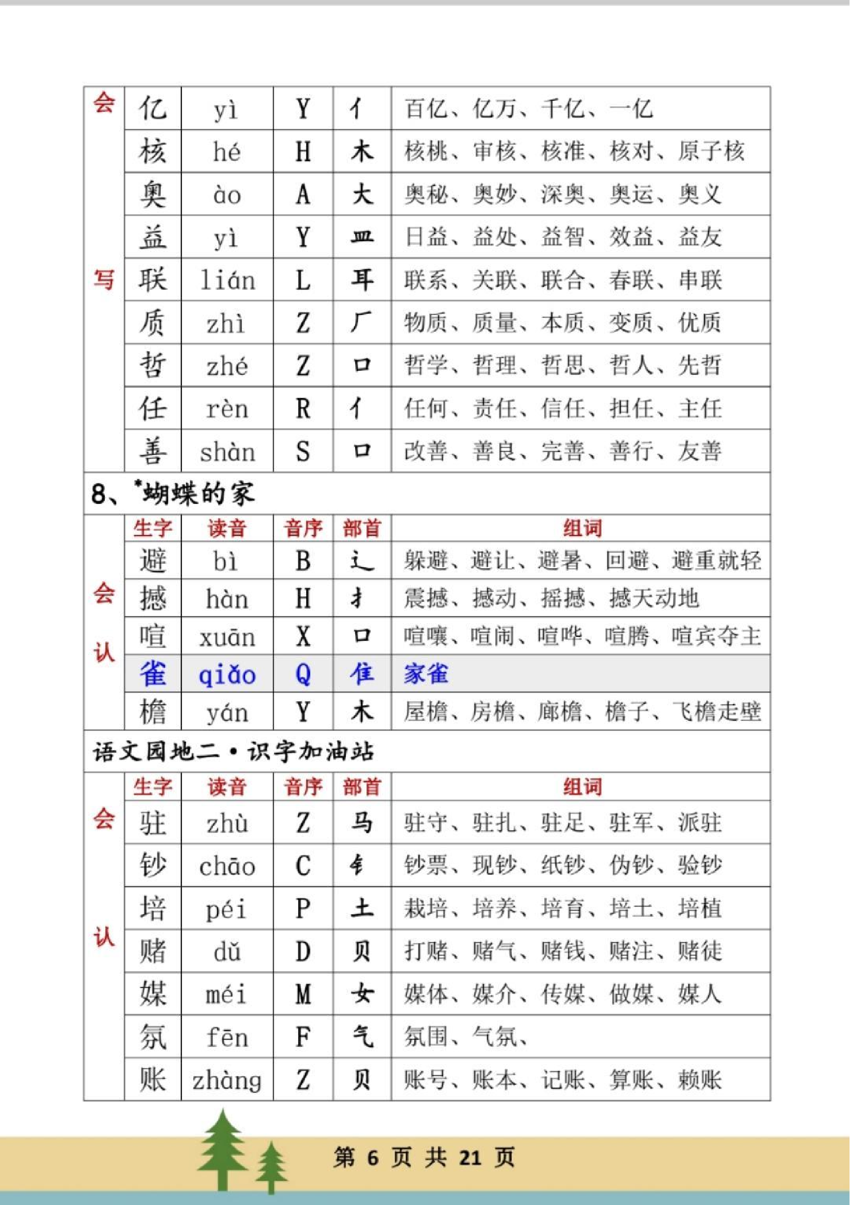 四年级上册生字组词(2).pdf 第6页