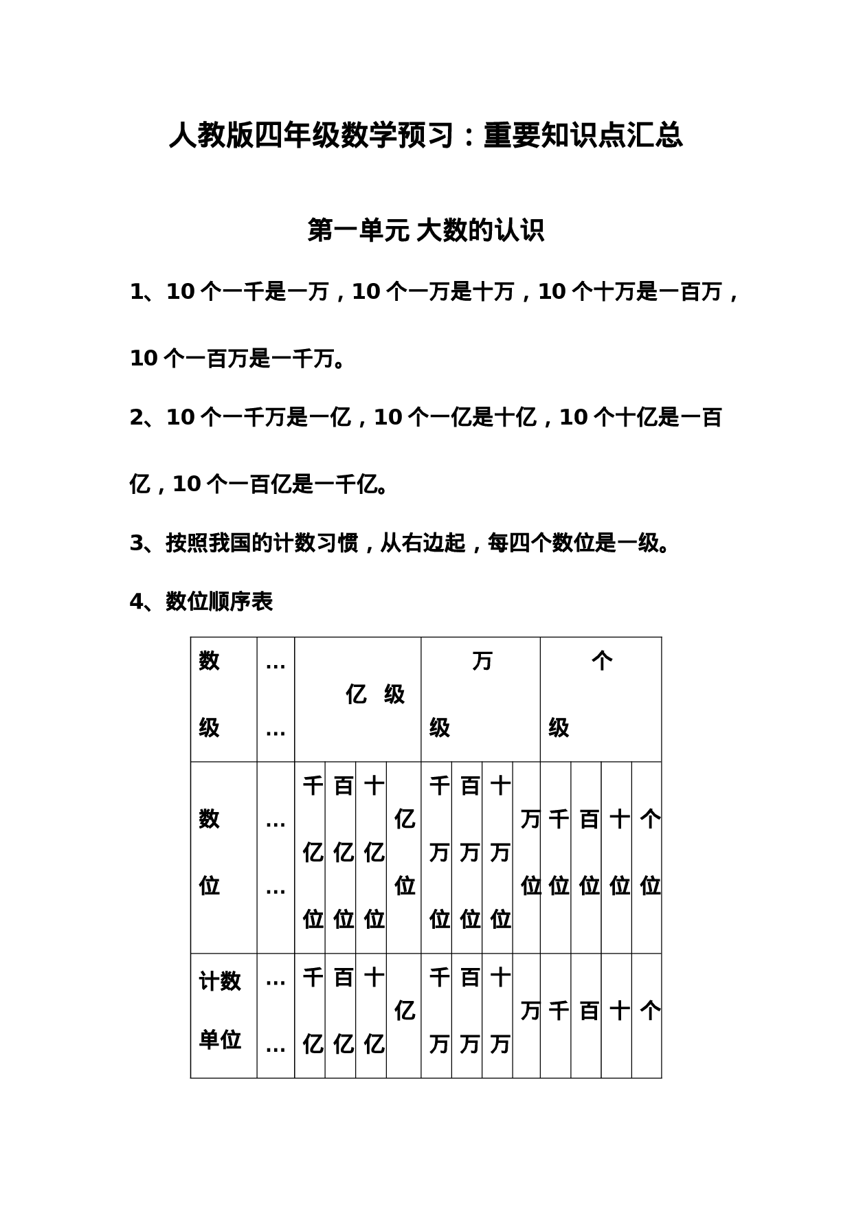 四（上）人教版数学知识点汇总预习.doc 第1页