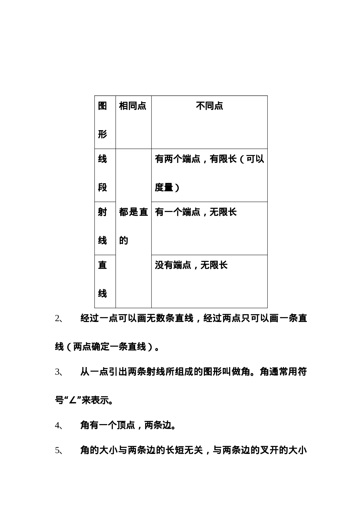 四（上）人教版数学知识点汇总预习.doc 第6页